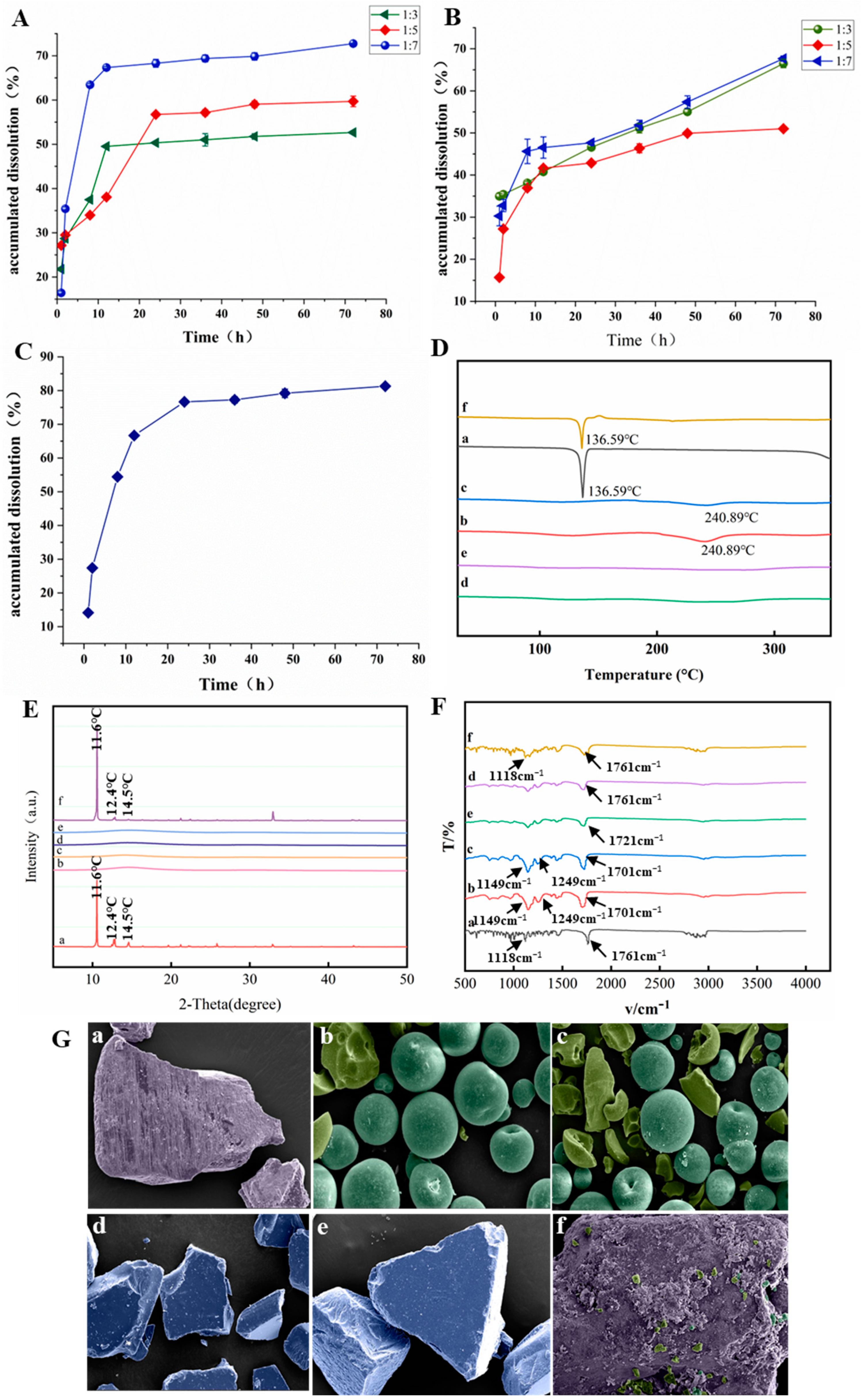 Pharmaceutics 16 01483 g002