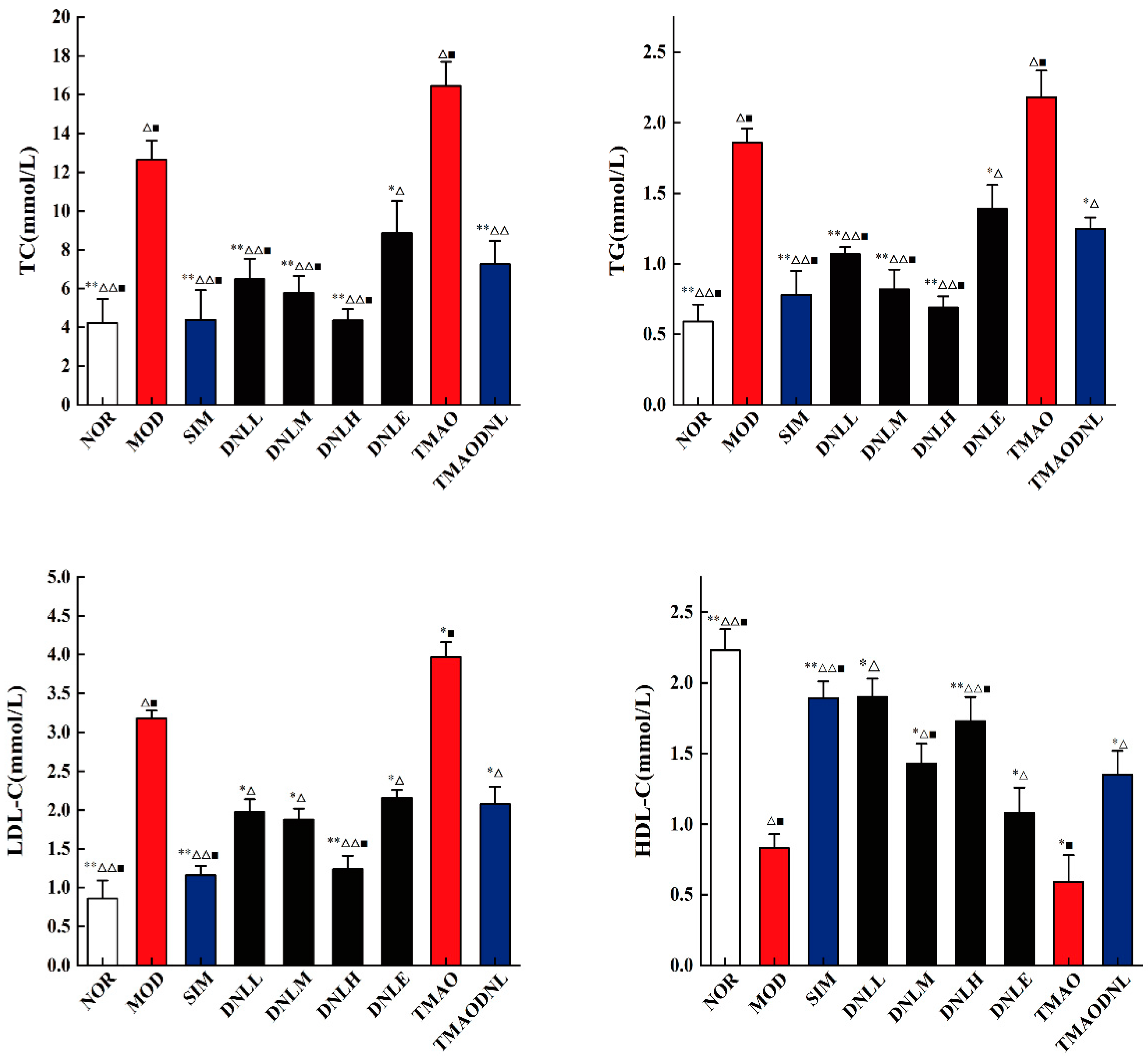 Pharmaceutics 16 01483 g003
