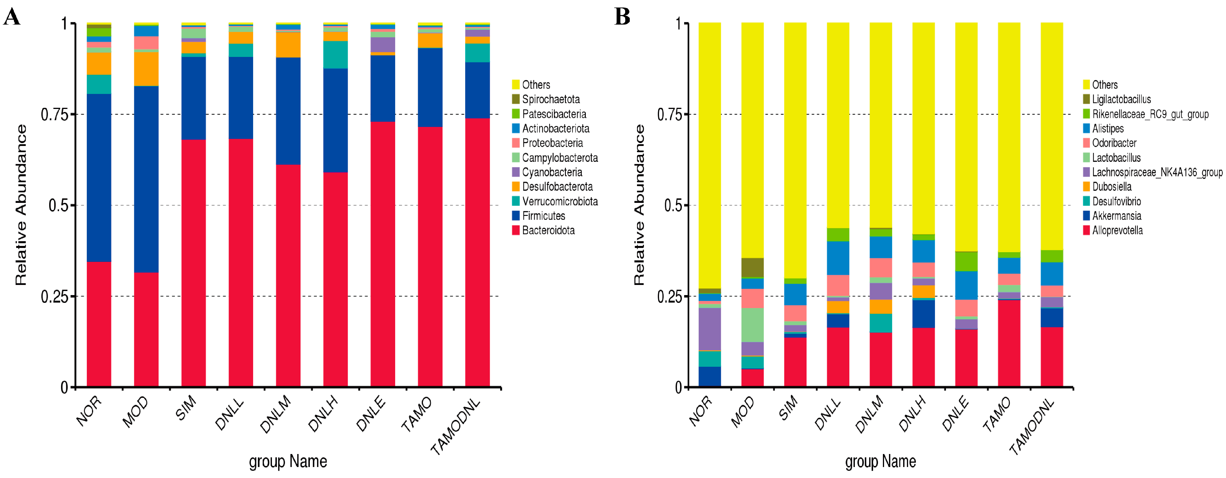 Pharmaceutics 16 01483 g008