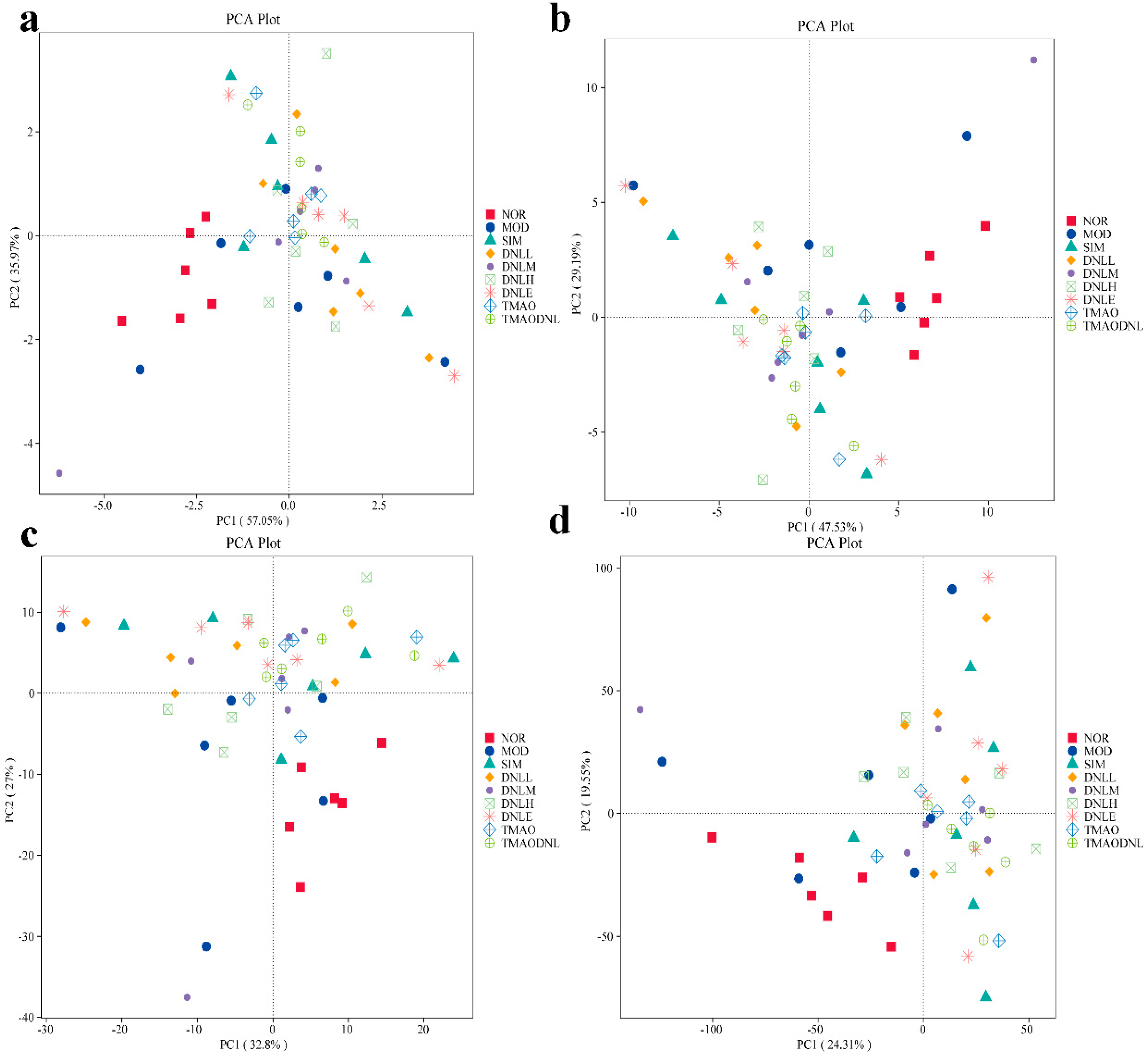 Pharmaceutics 16 01483 g020