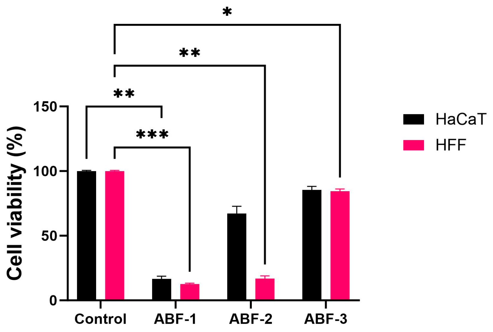Pharmaceutics 16 01484 g006