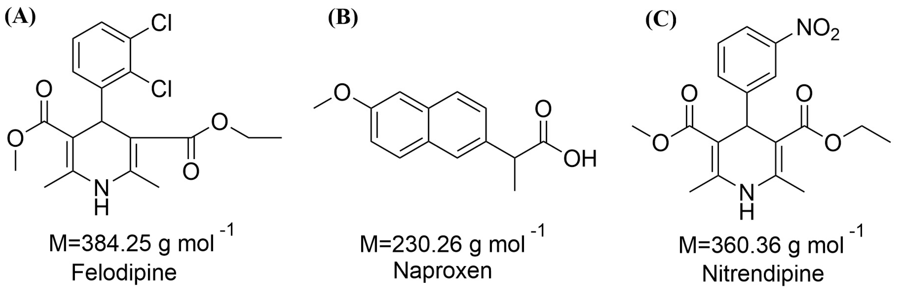 Pharmaceutics 16 01488 g001