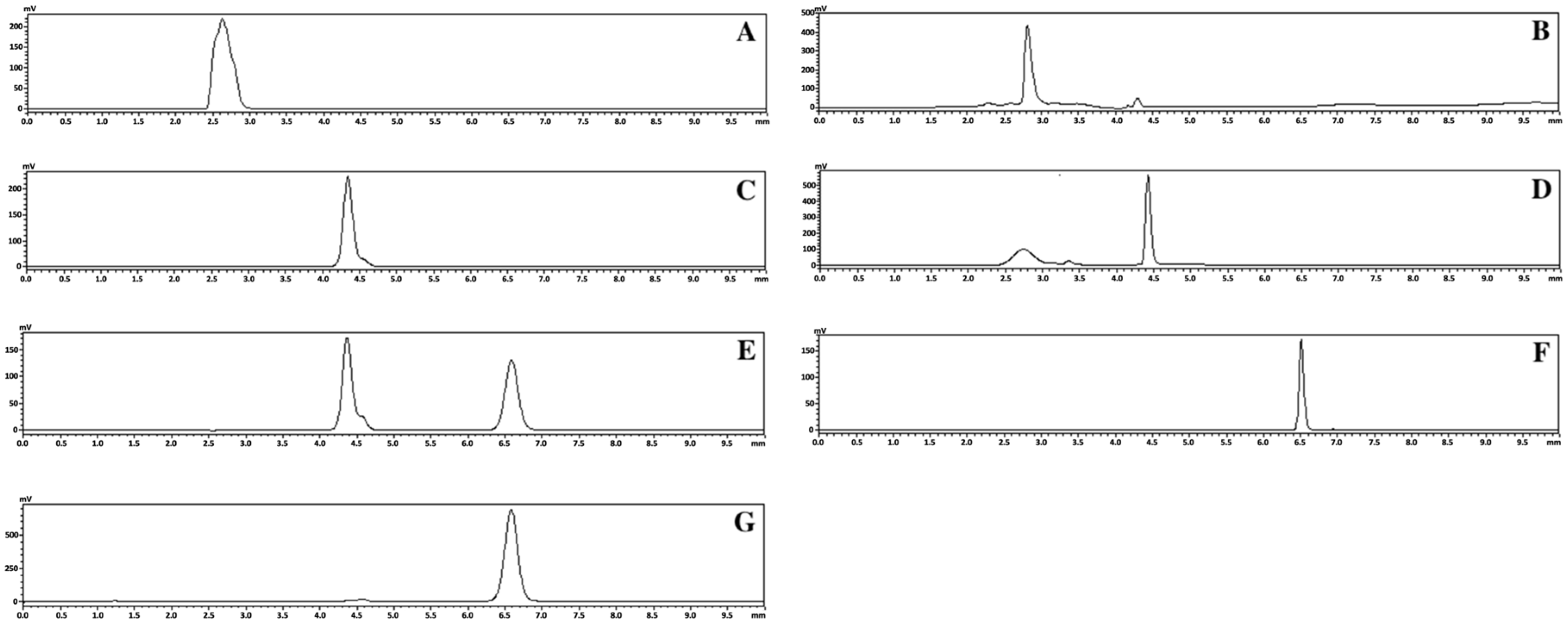Pharmaceutics 16 01488 g002