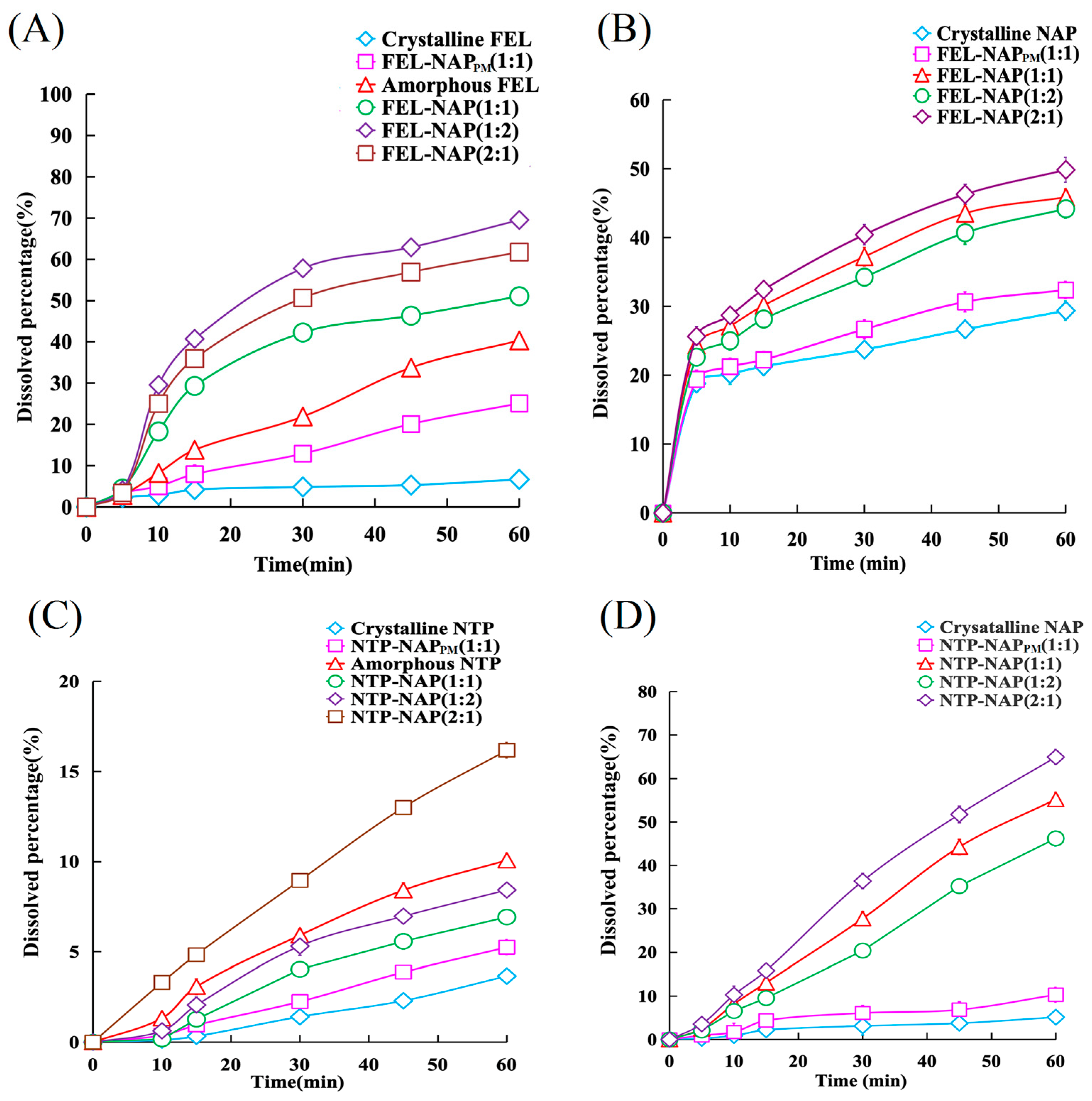 Pharmaceutics 16 01488 g007