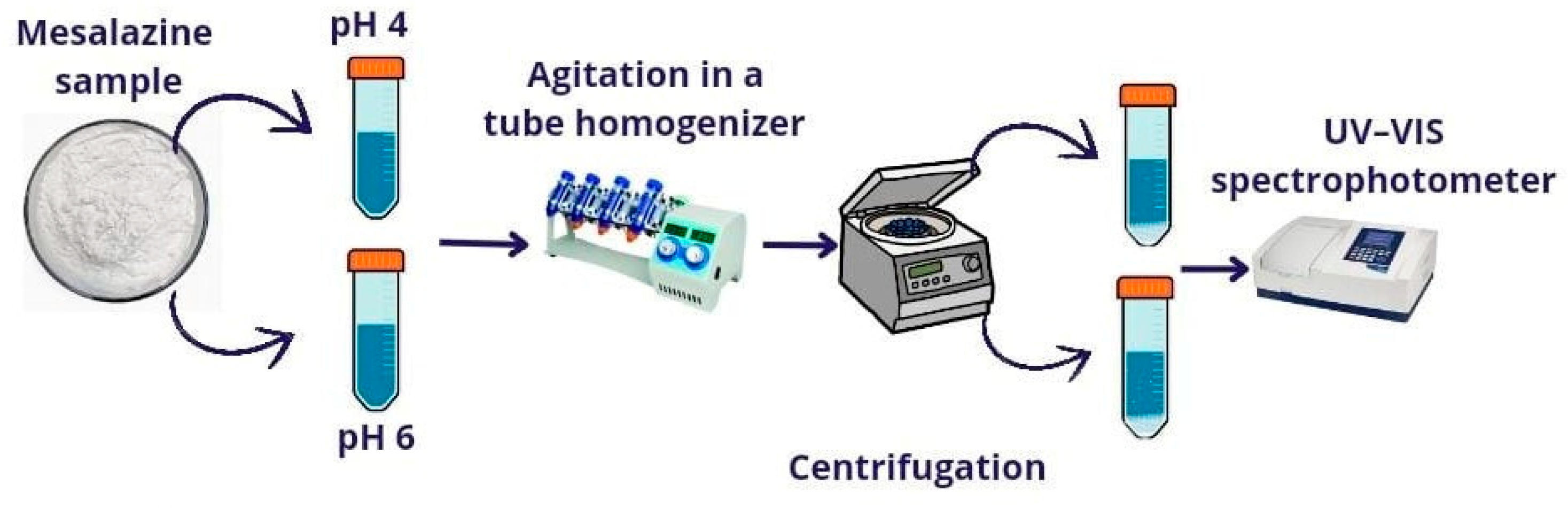 Pharmaceutics 16 01489 g001