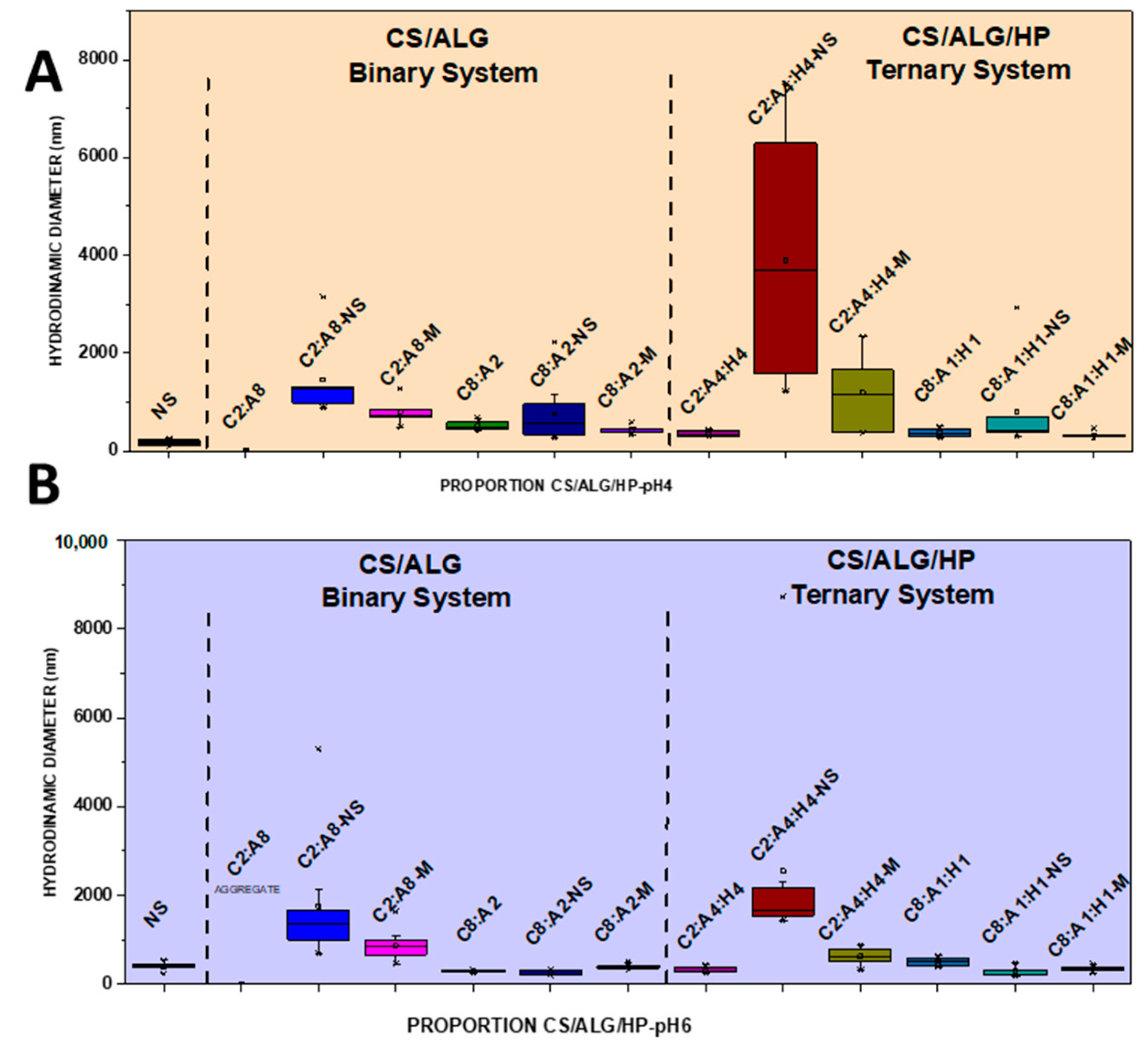 Pharmaceutics 16 01489 g002