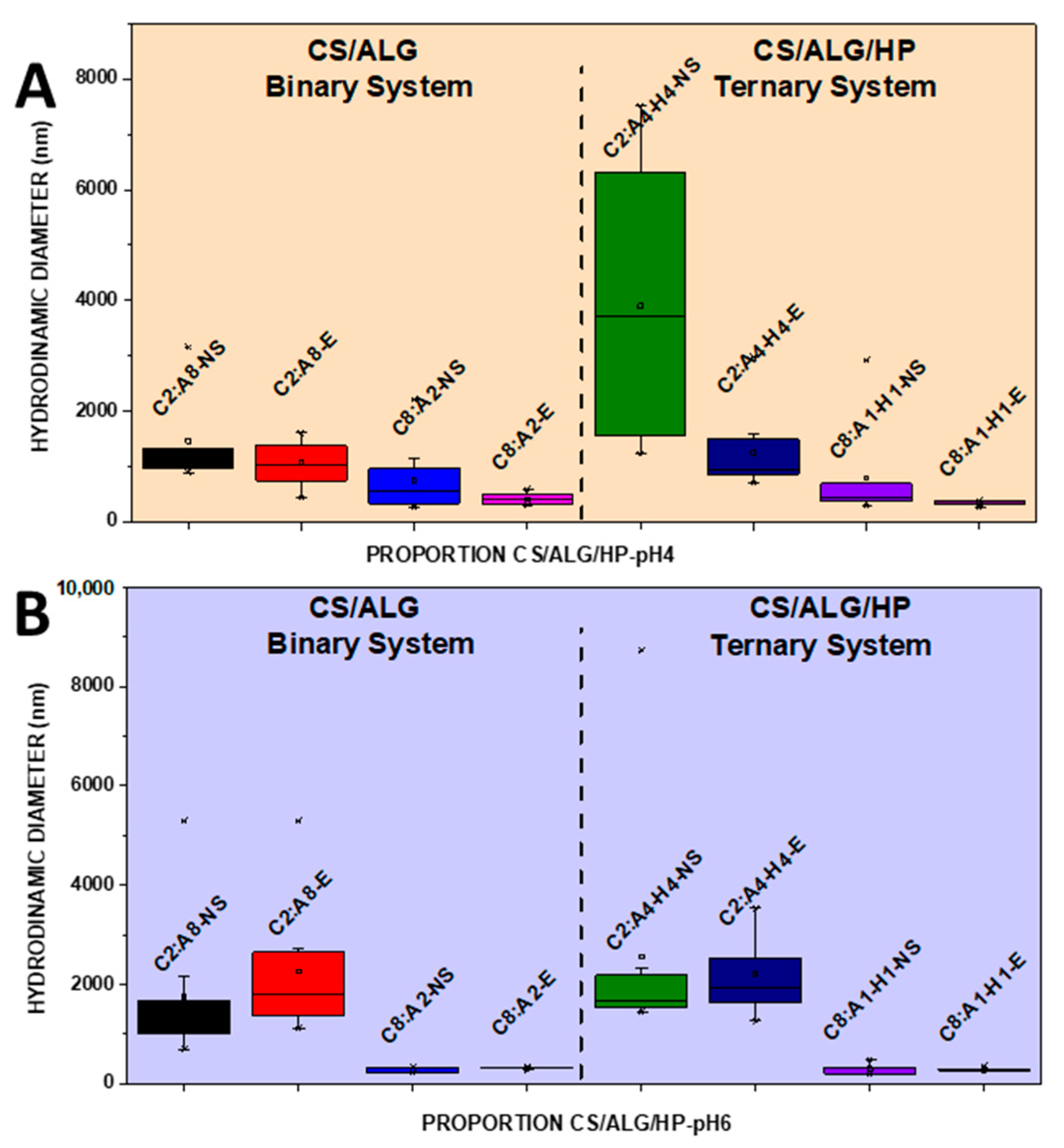 Pharmaceutics 16 01489 g005