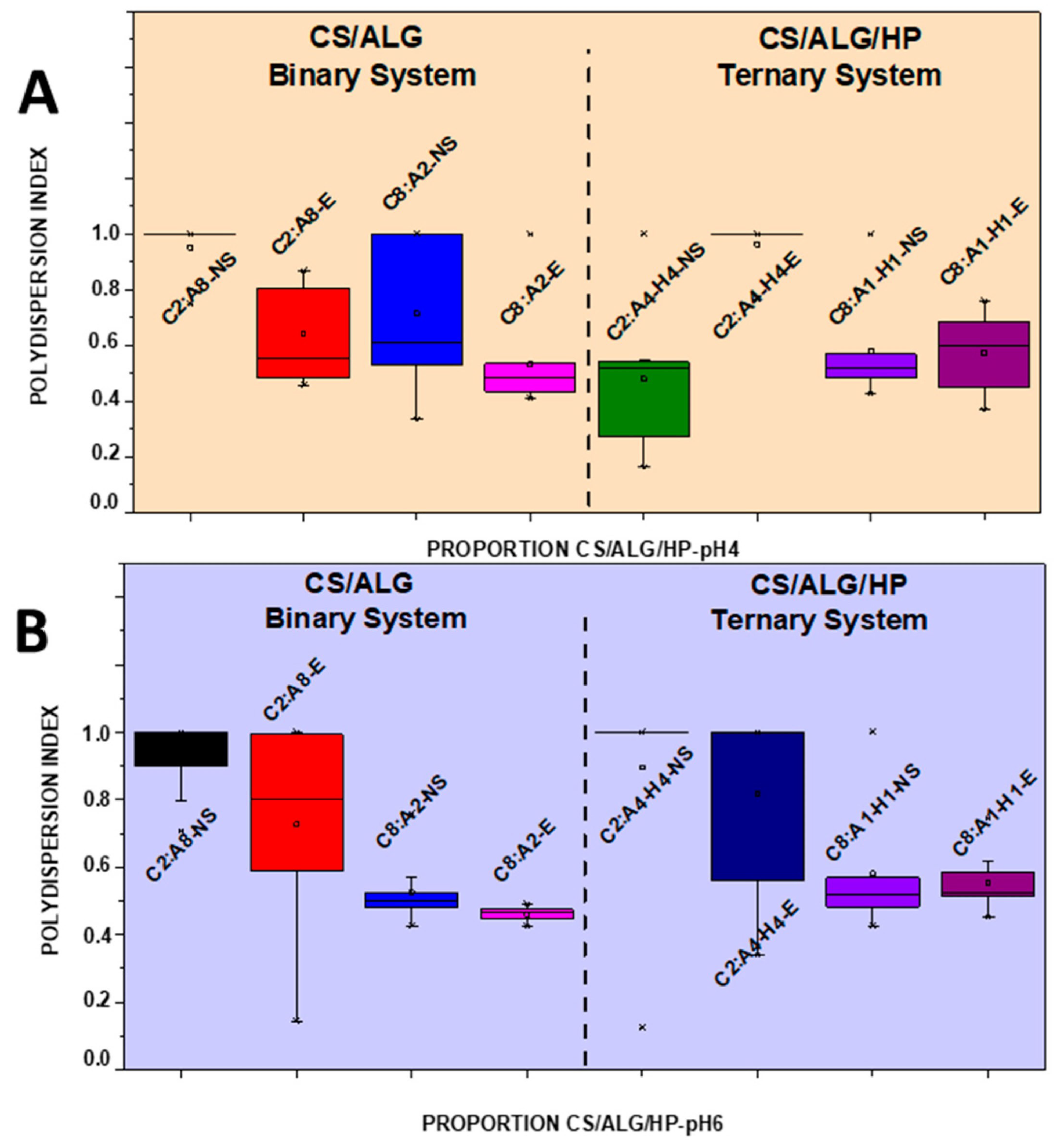 Pharmaceutics 16 01489 g006