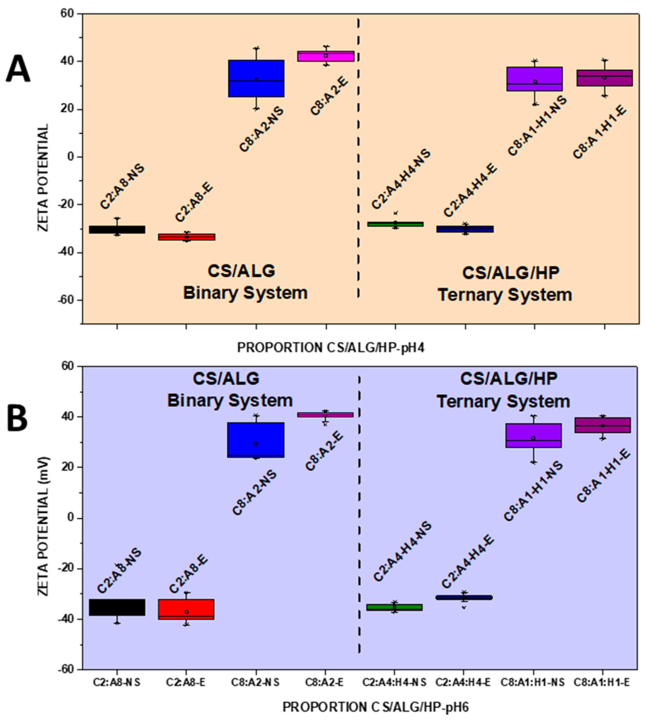Pharmaceutics 16 01489 g007