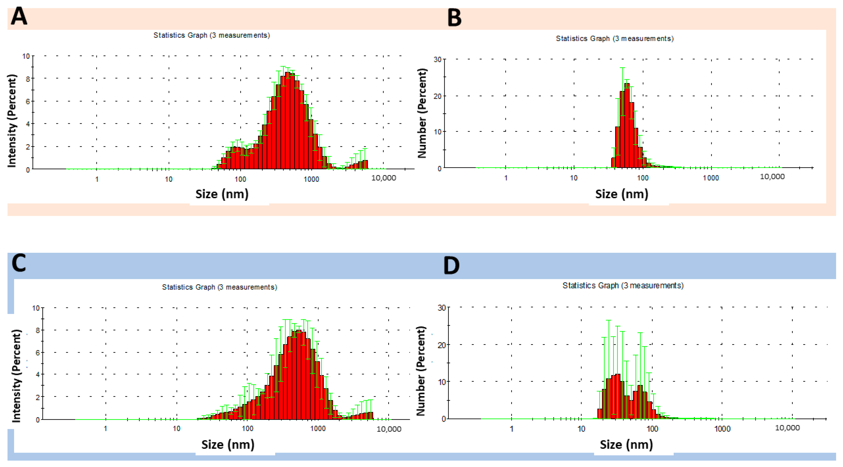 Pharmaceutics 16 01489 g008