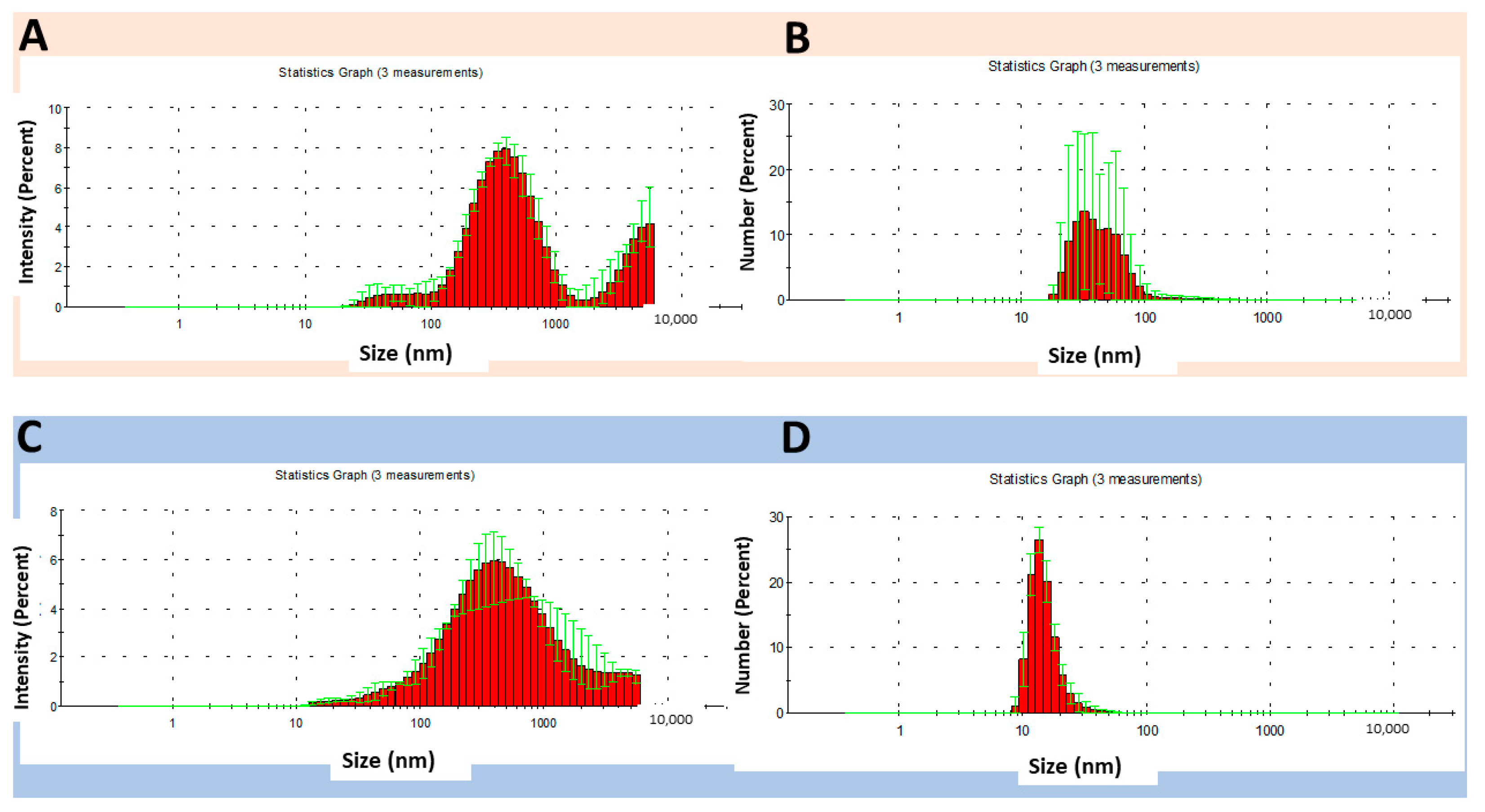 Pharmaceutics 16 01489 g009