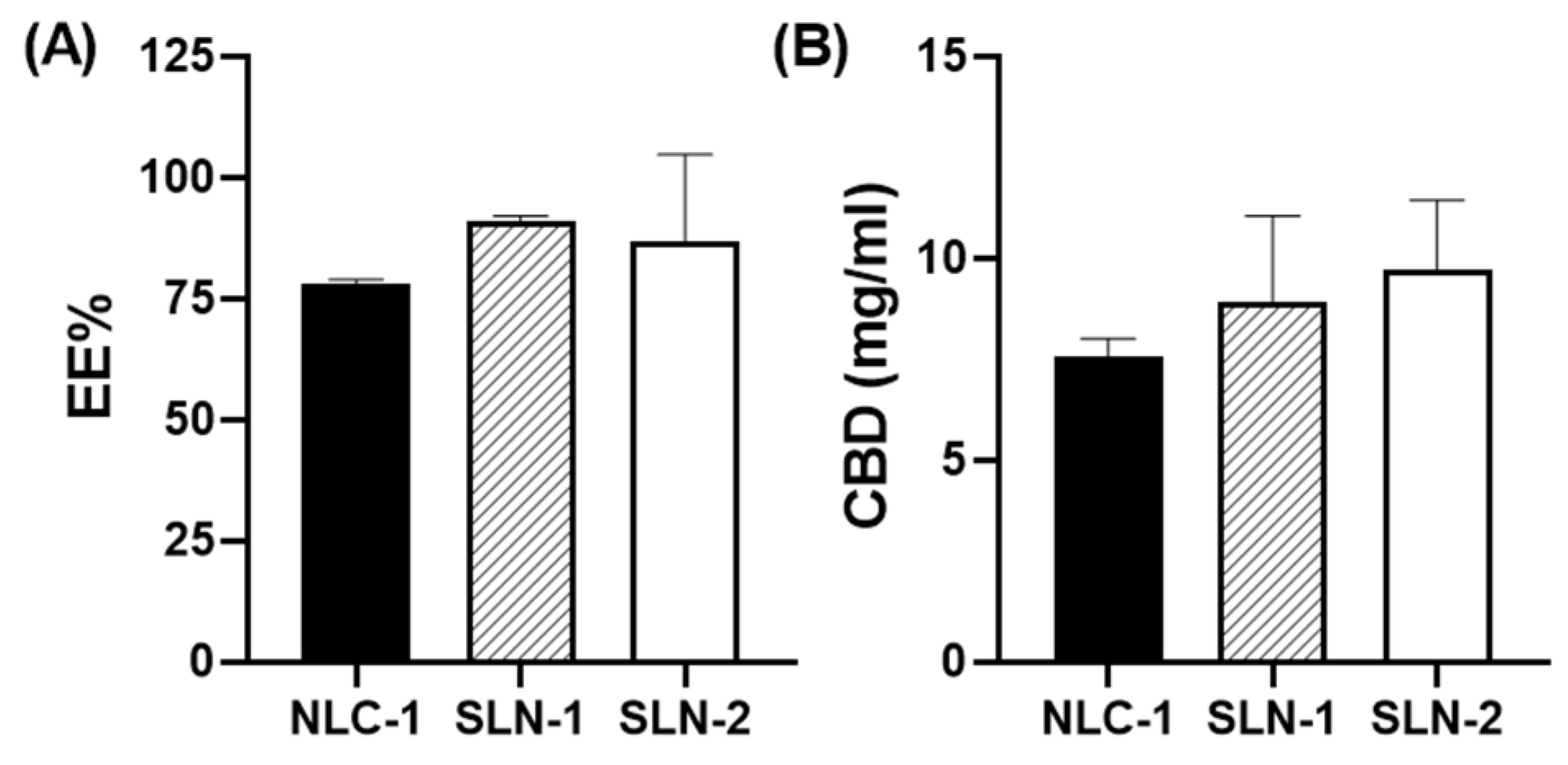 Pharmaceutics 16 01490 g003