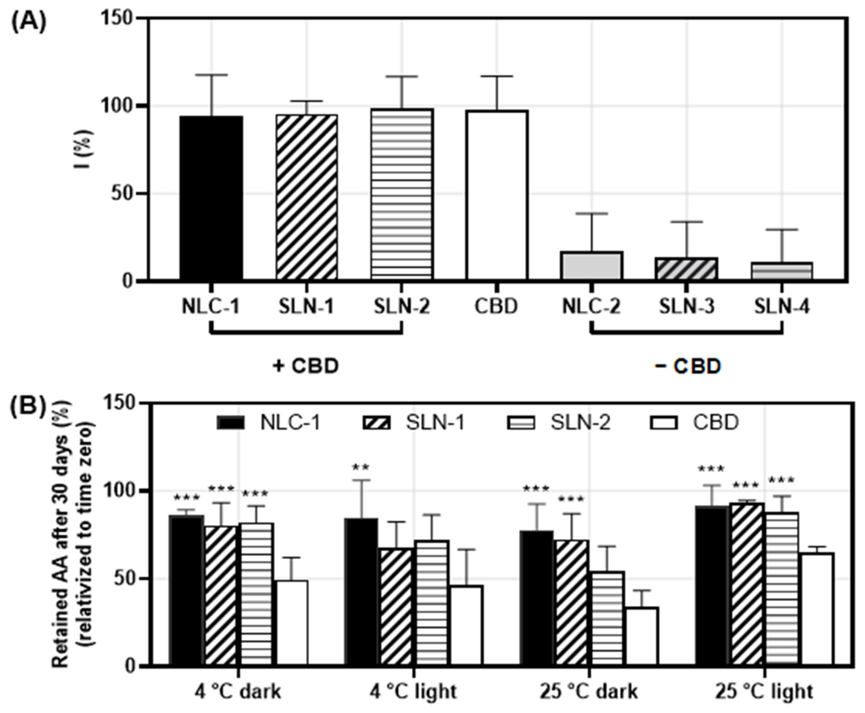 Pharmaceutics 16 01490 g007