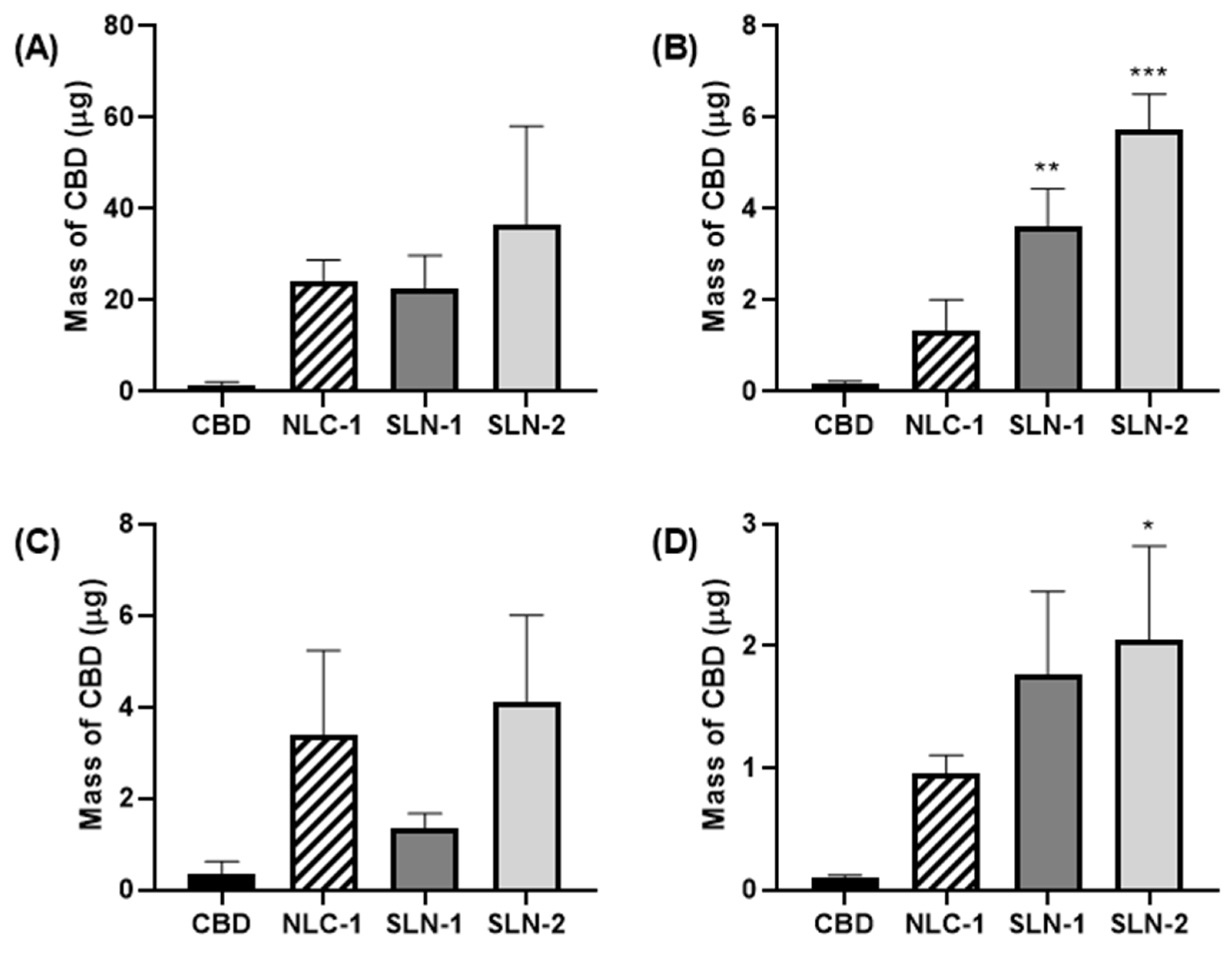 Pharmaceutics 16 01490 g008