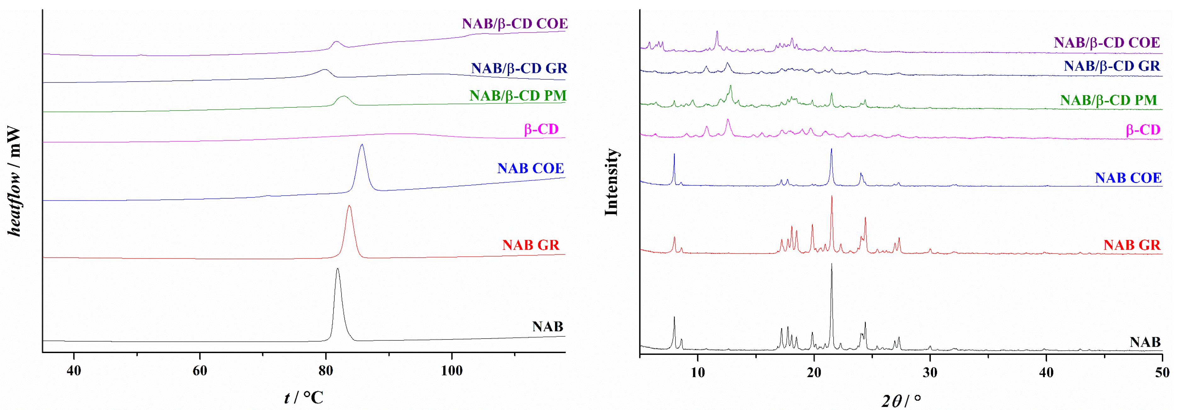 Pharmaceutics 16 01493 g002