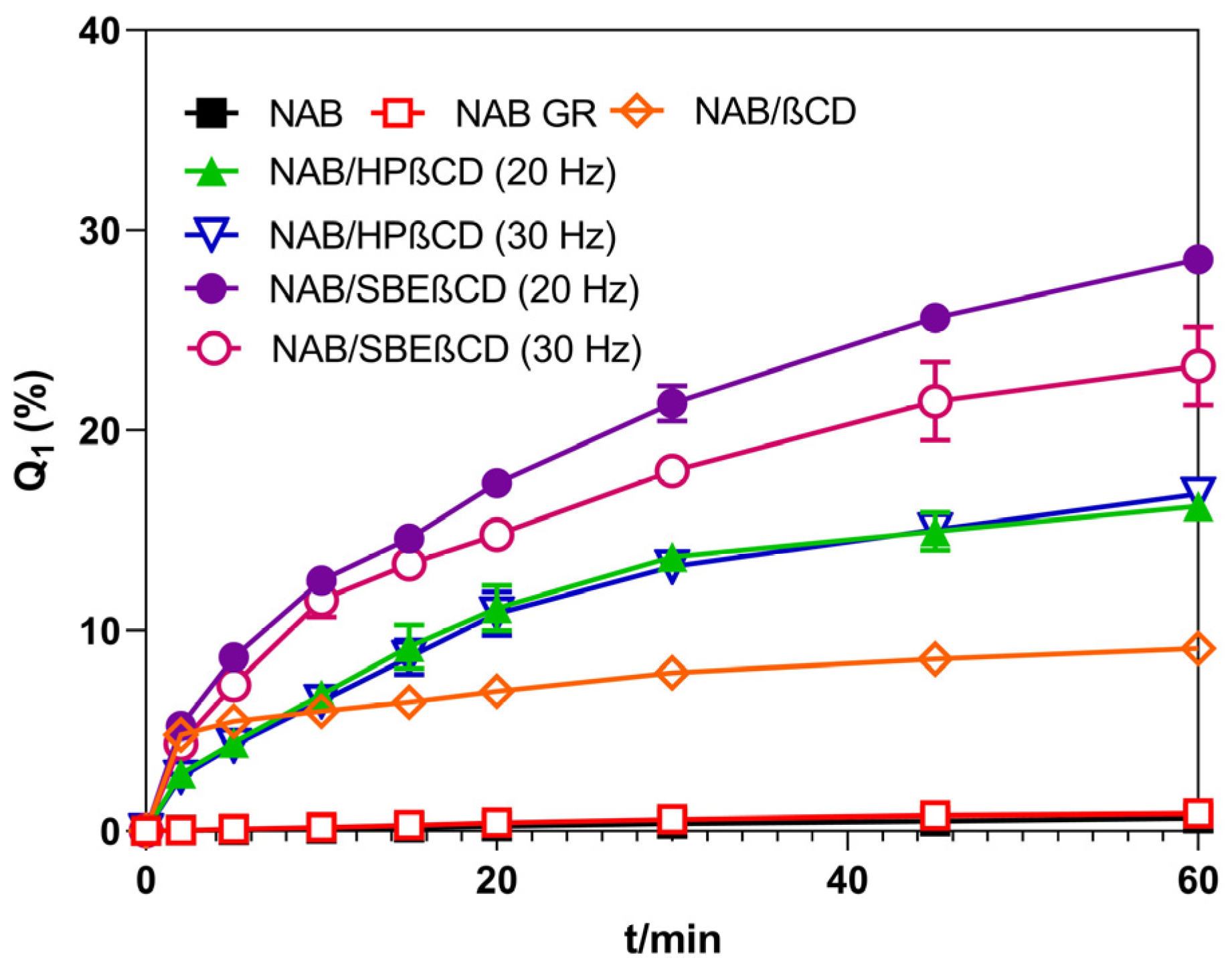 Pharmaceutics 16 01493 g004