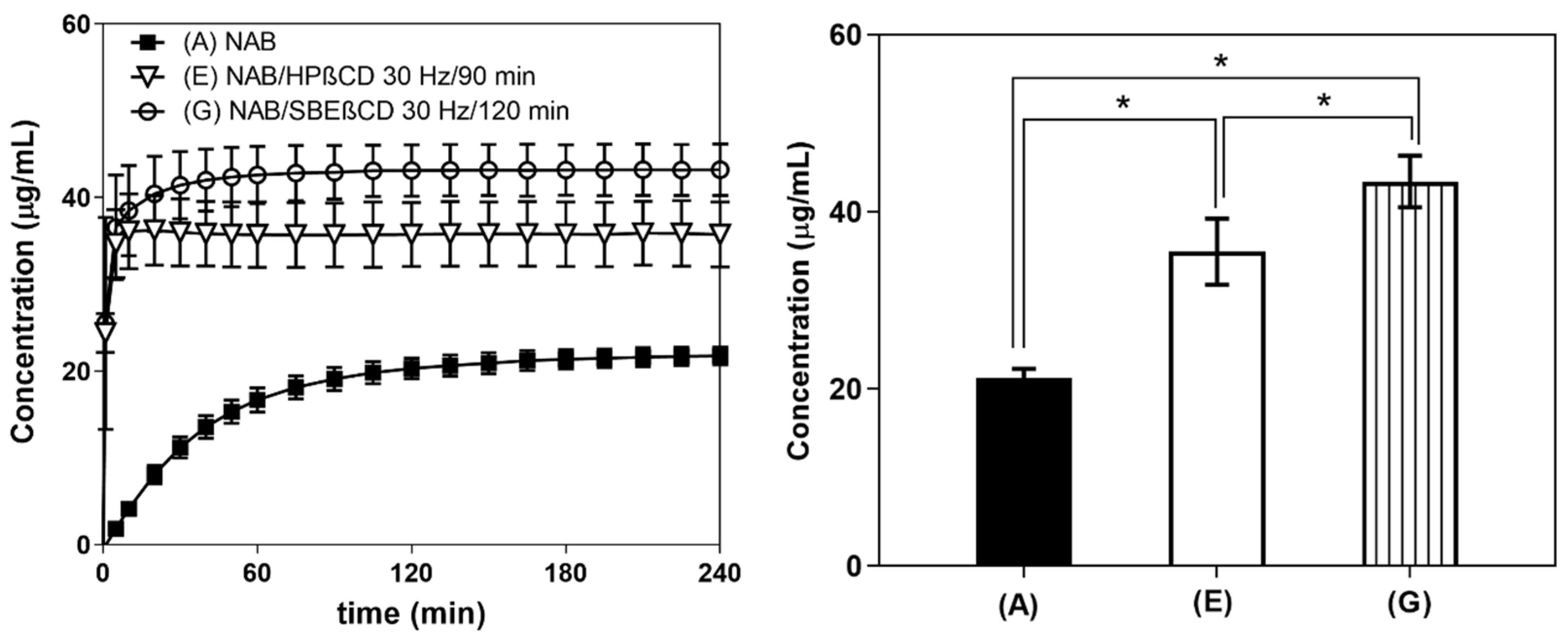 Pharmaceutics 16 01493 g005