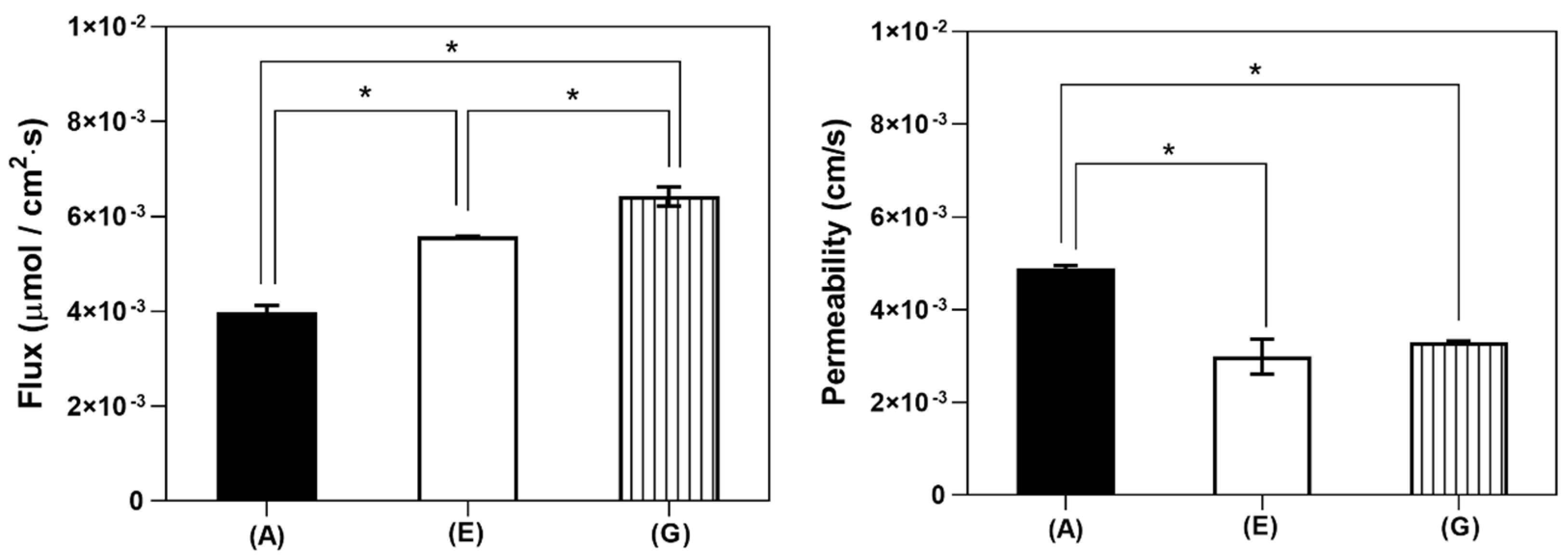 Pharmaceutics 16 01493 g006