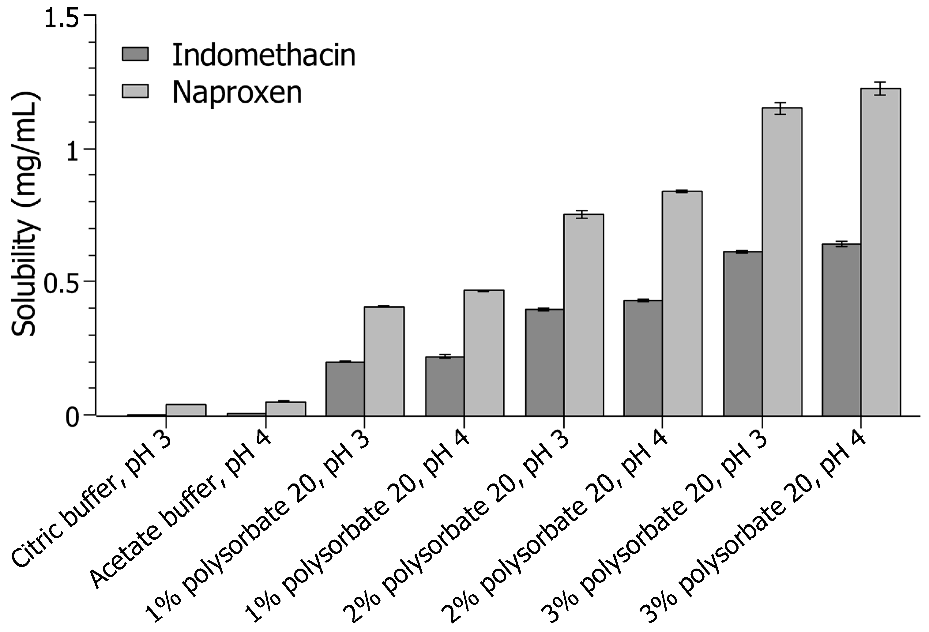 Pharmaceutics 16 01495 g001