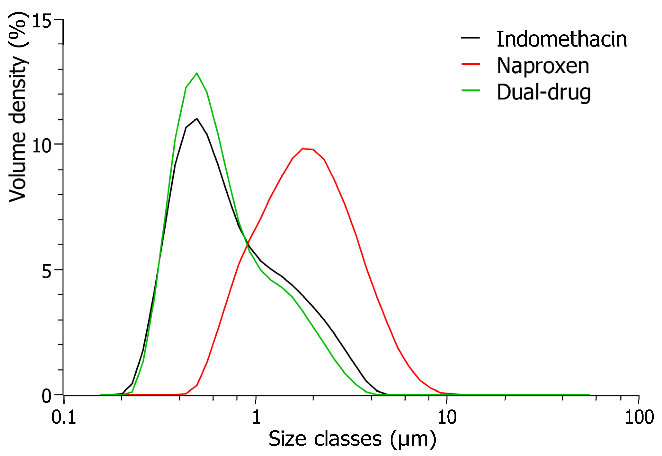Pharmaceutics 16 01495 g003
