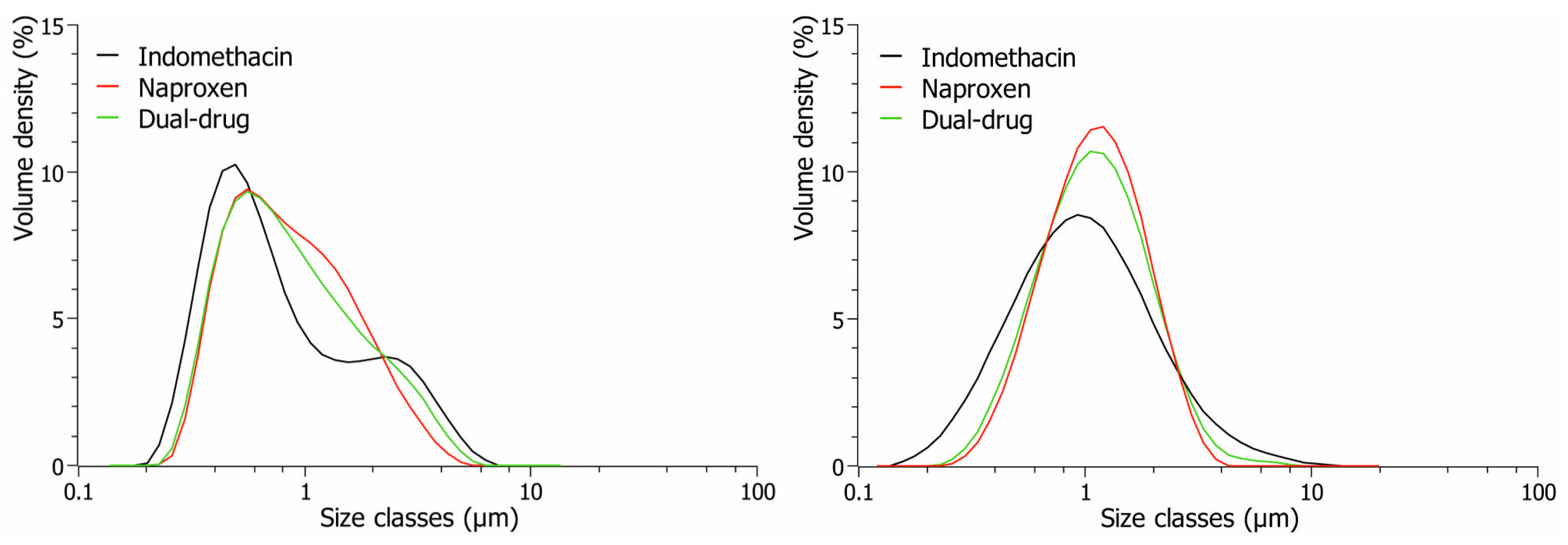 Pharmaceutics 16 01495 g004