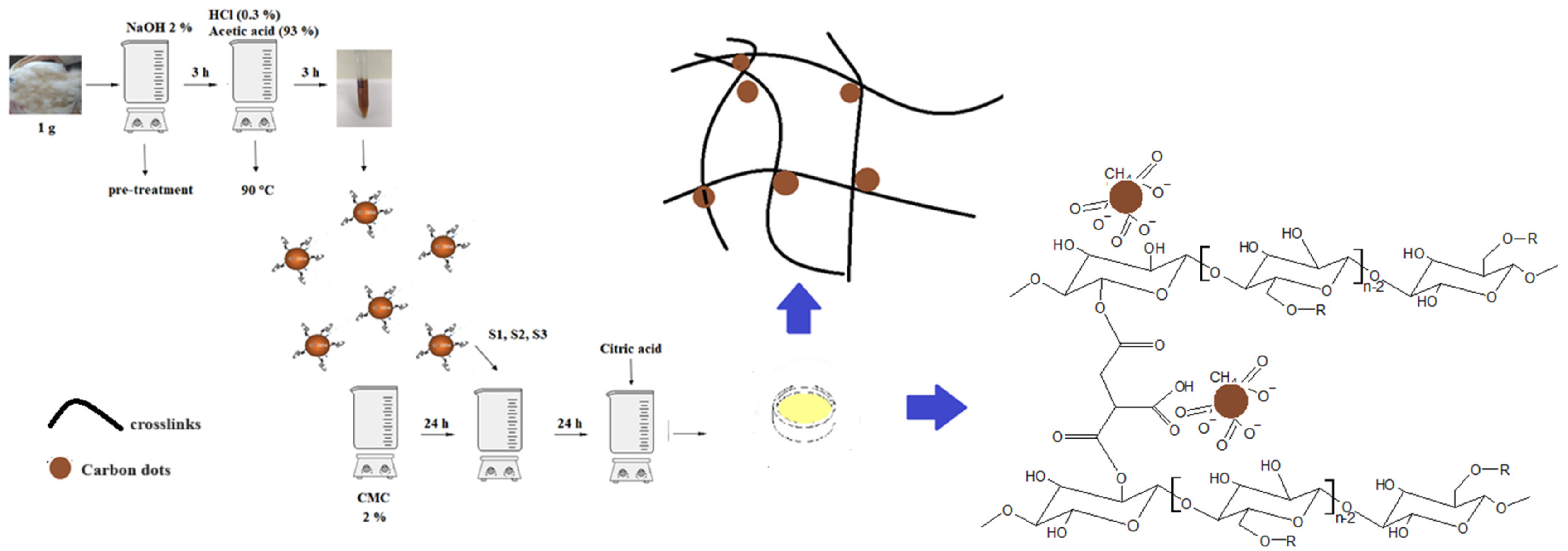 Pharmaceutics 16 01500 g002
