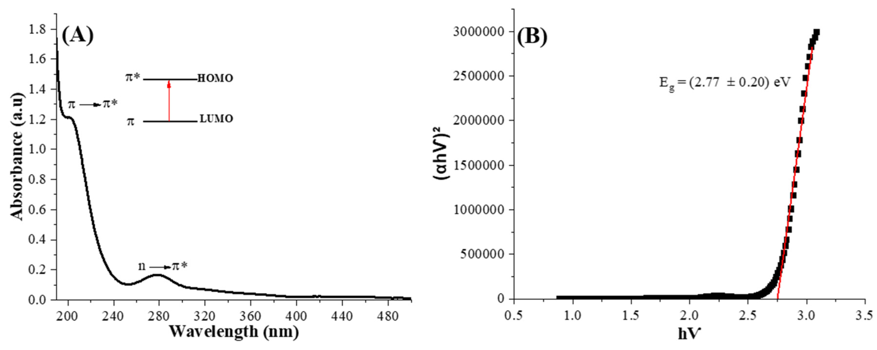 Pharmaceutics 16 01500 g004