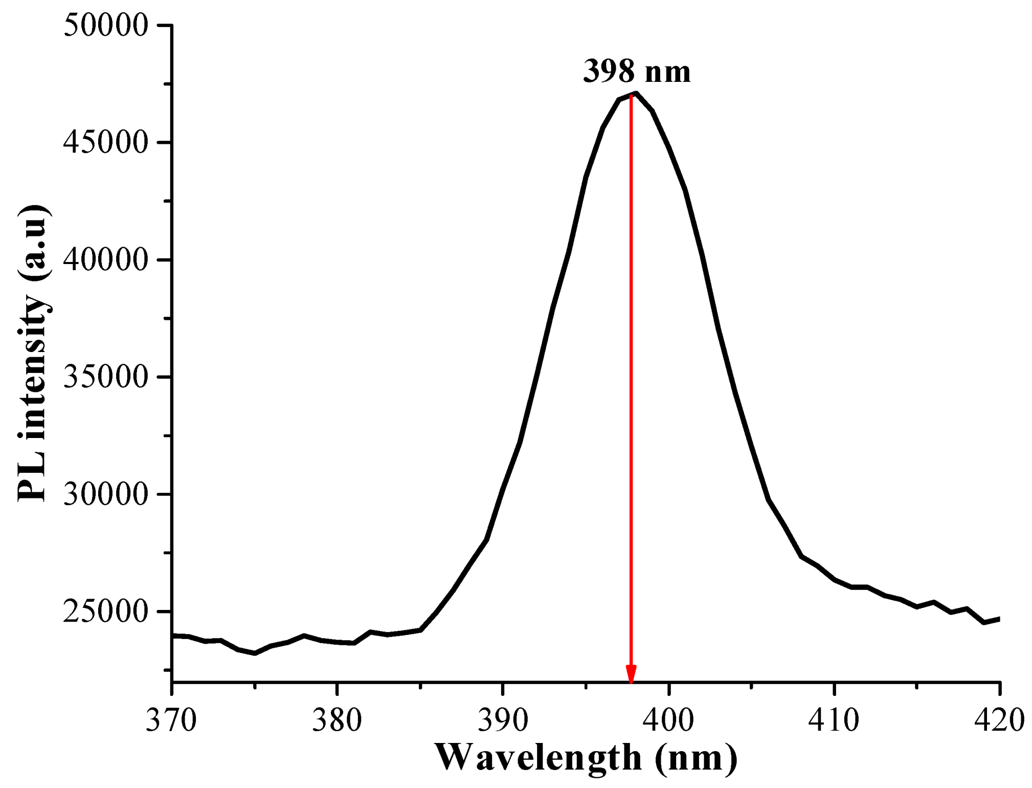 Pharmaceutics 16 01500 g006