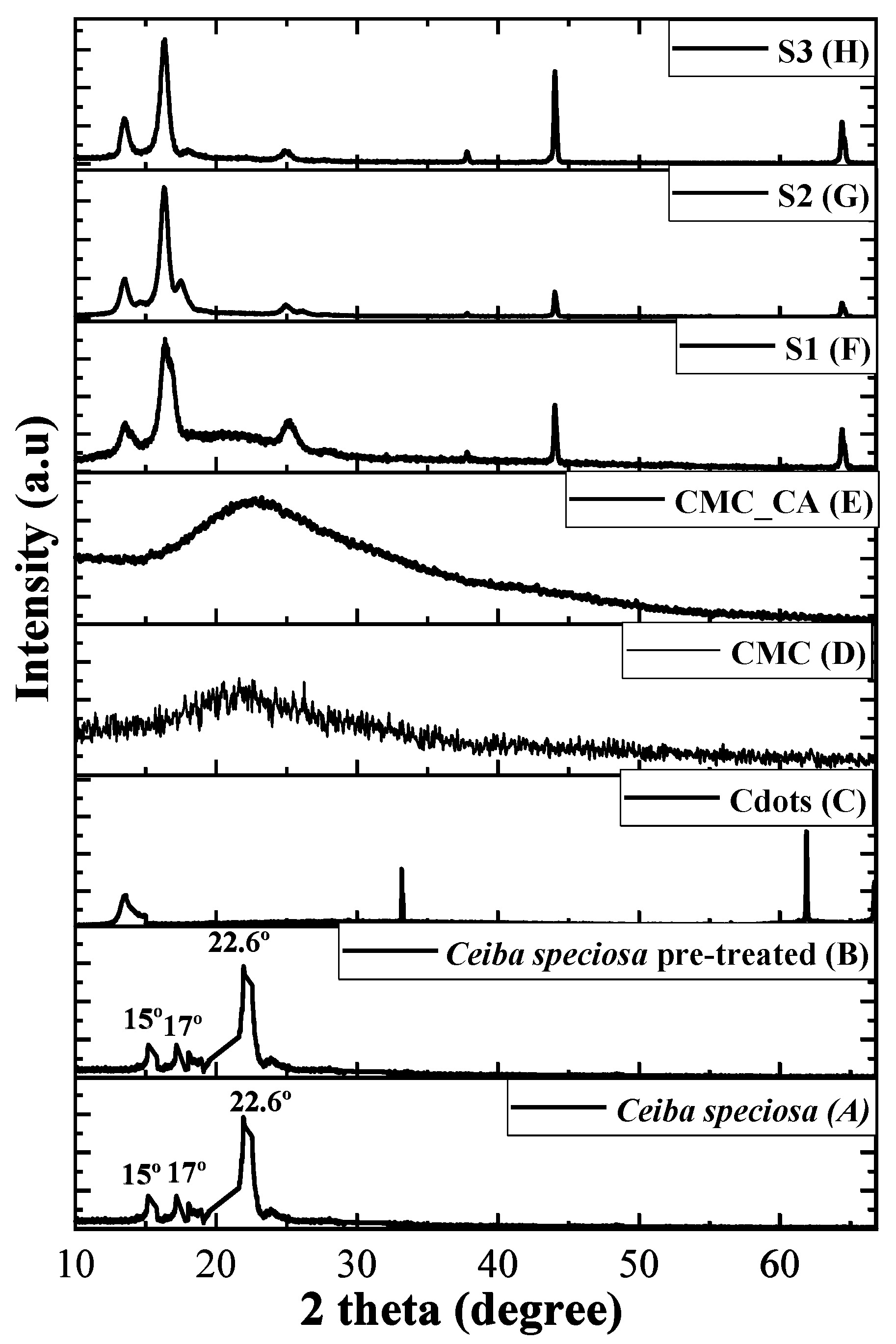Pharmaceutics 16 01500 g009