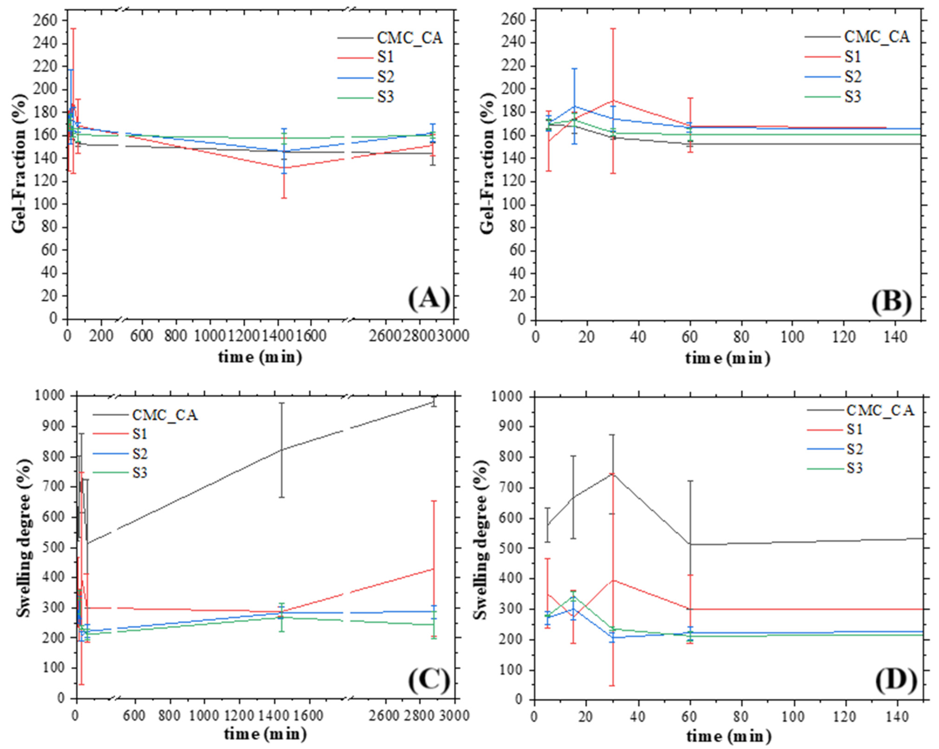 Pharmaceutics 16 01500 g010