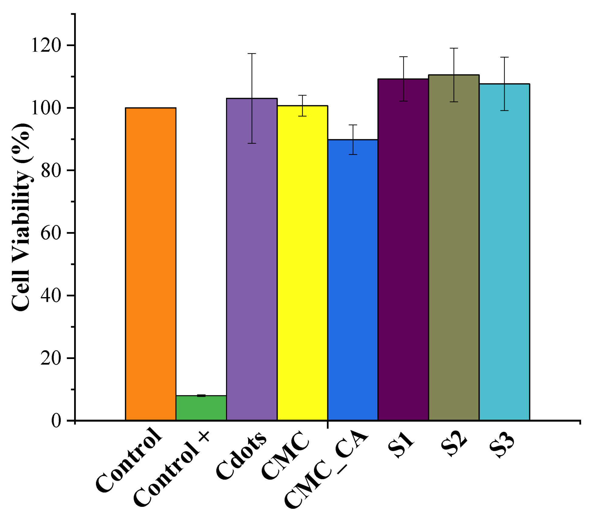 Pharmaceutics 16 01500 g011