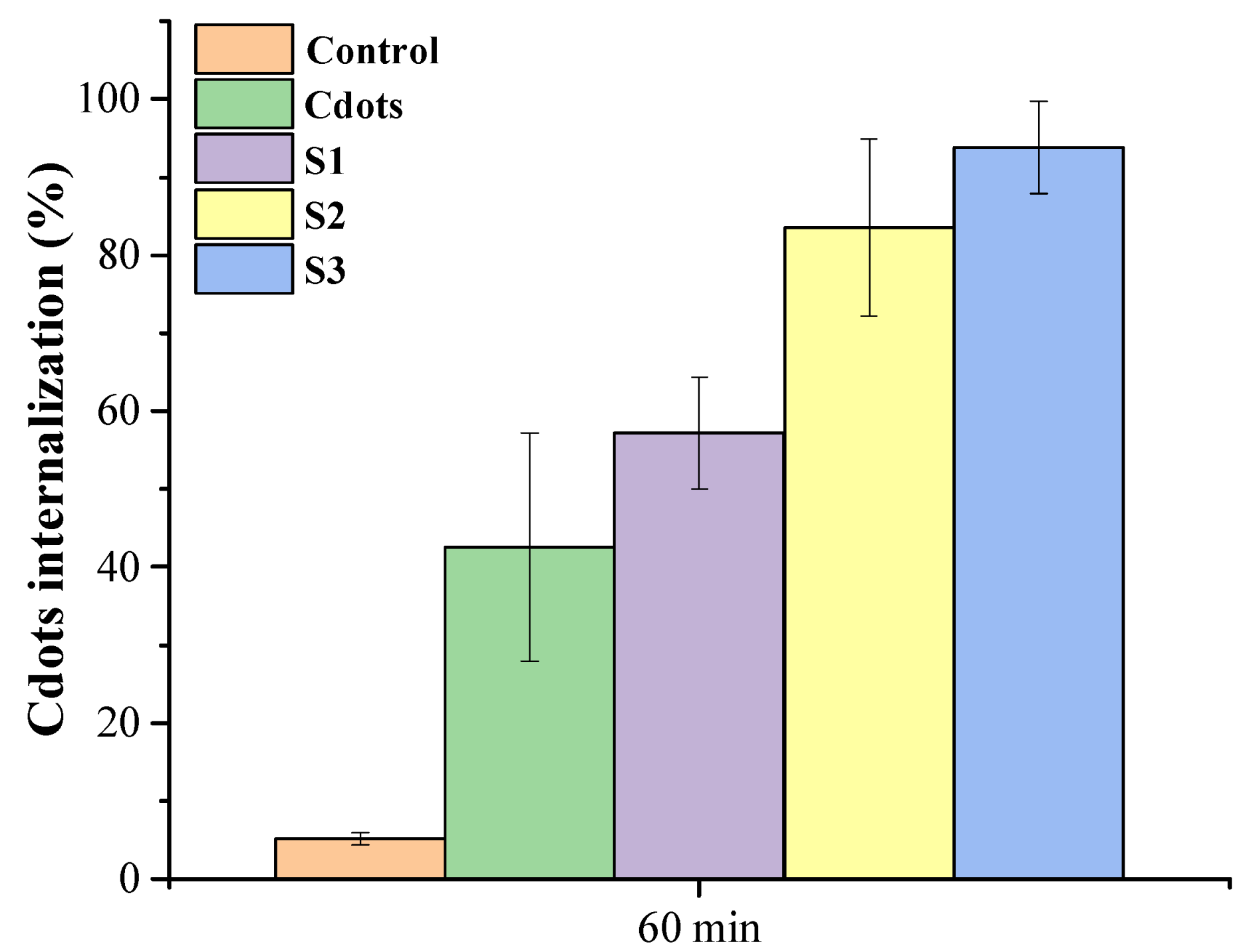 Pharmaceutics 16 01500 g013