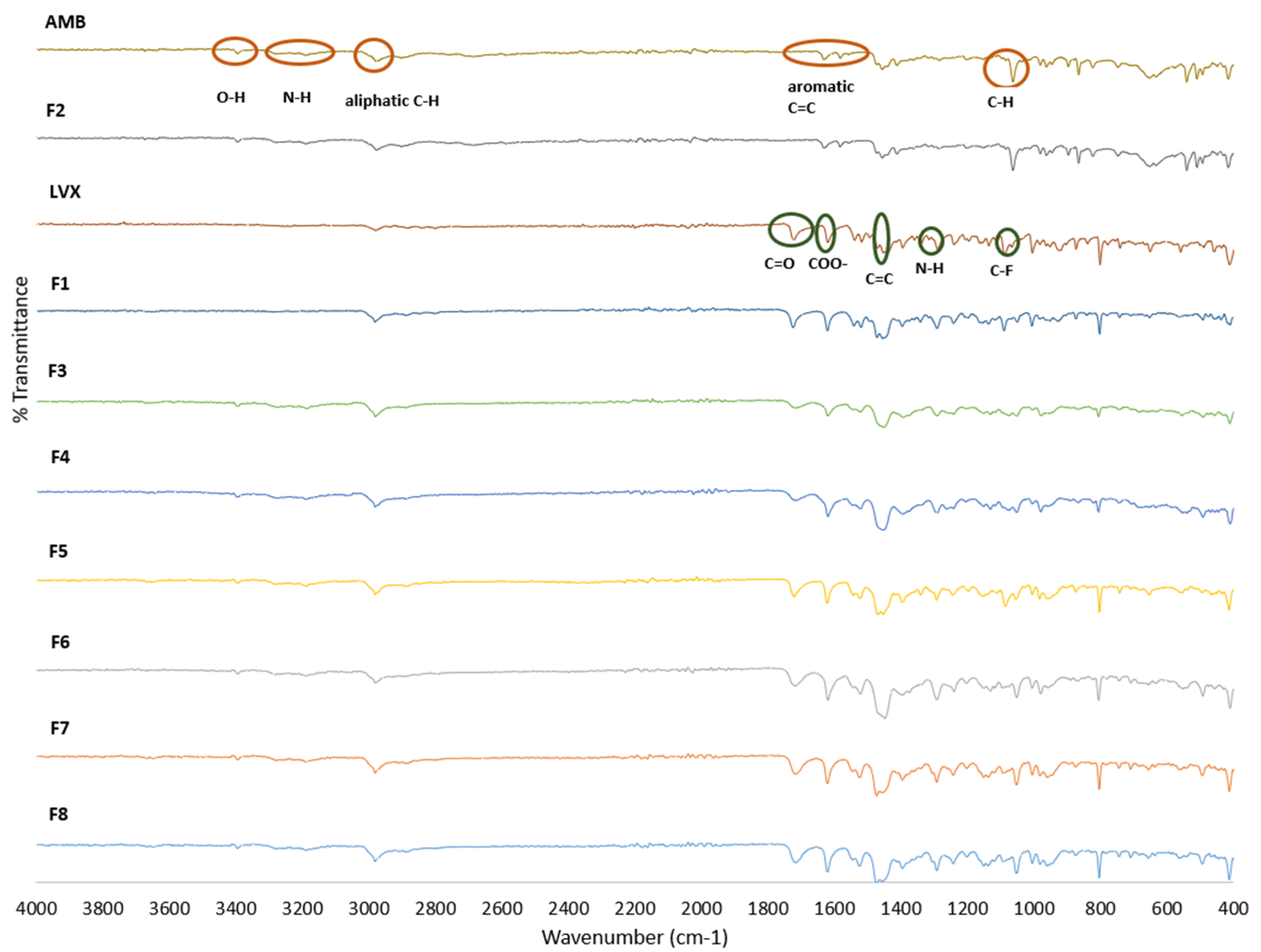 Pharmaceutics 16 01506 g002