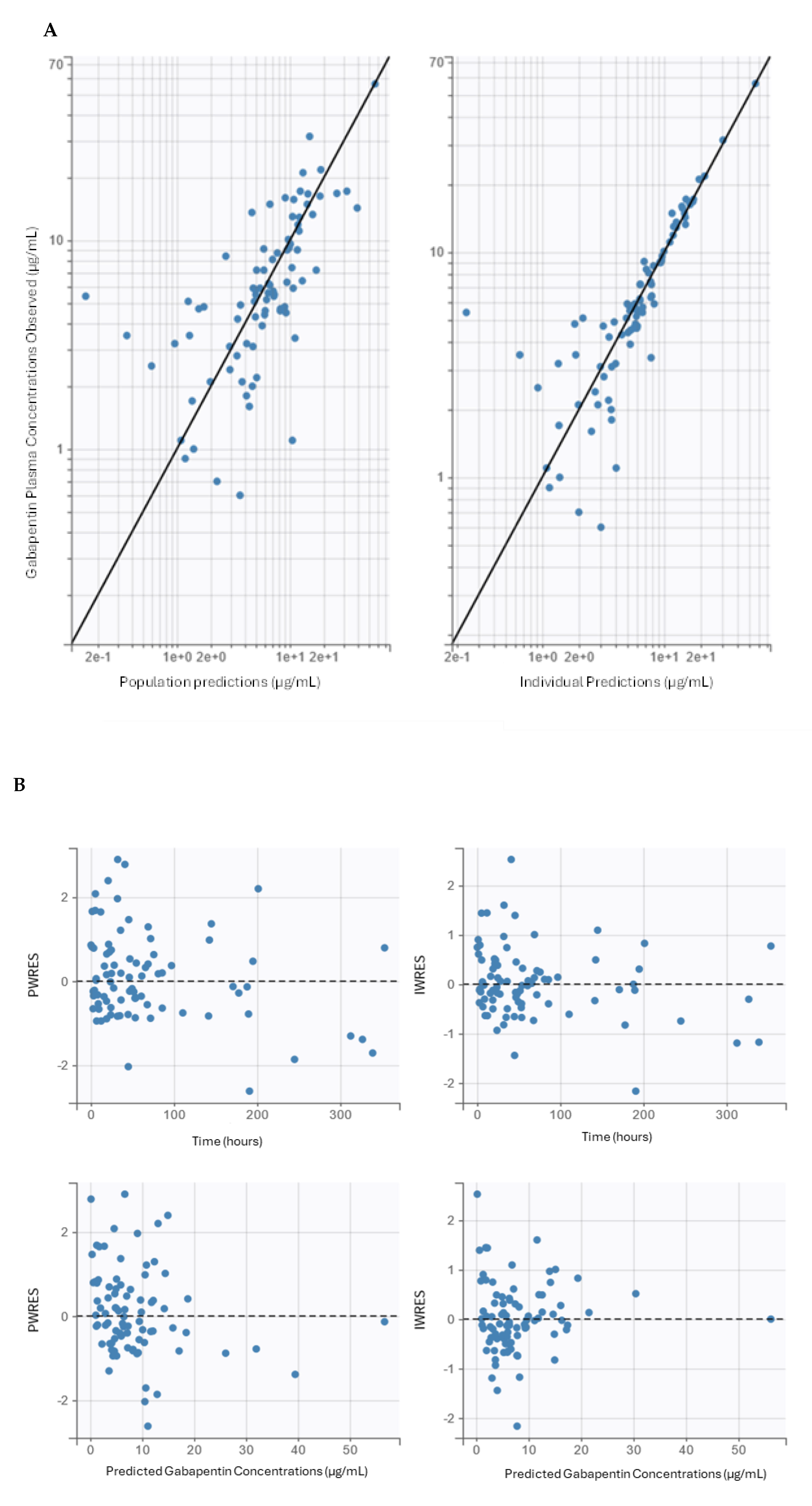 Pharmaceutics 16 01514 g001a