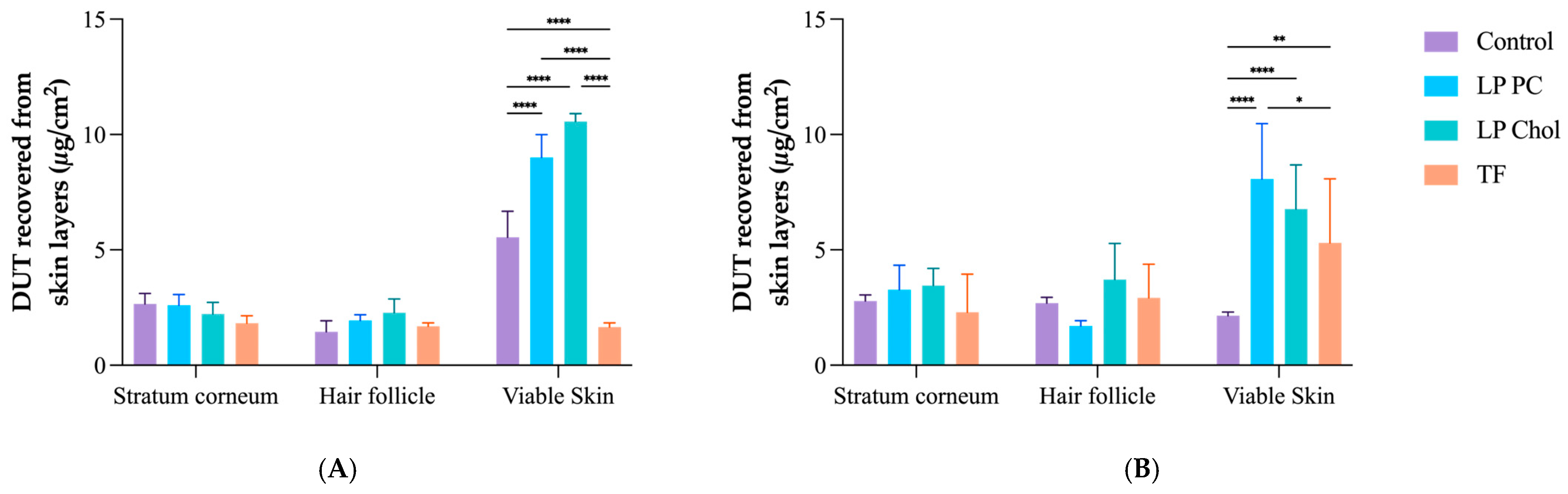 Pharmaceutics 16 01524 g004