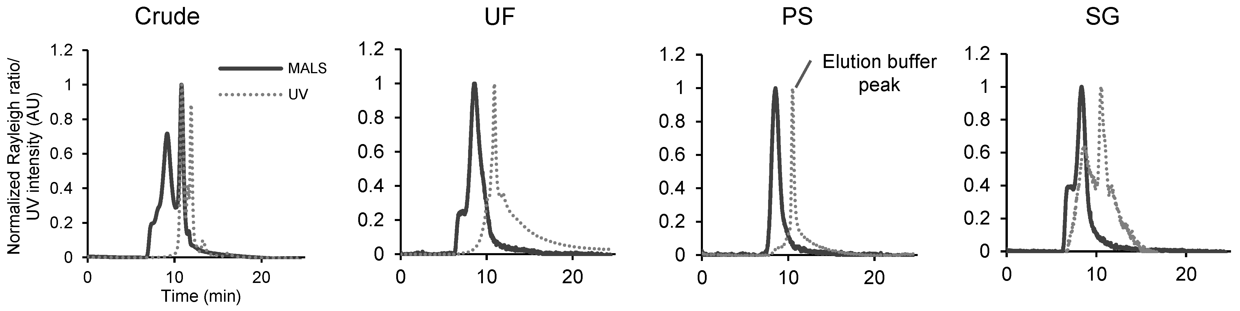 Pharmaceutics 16 01526 g003