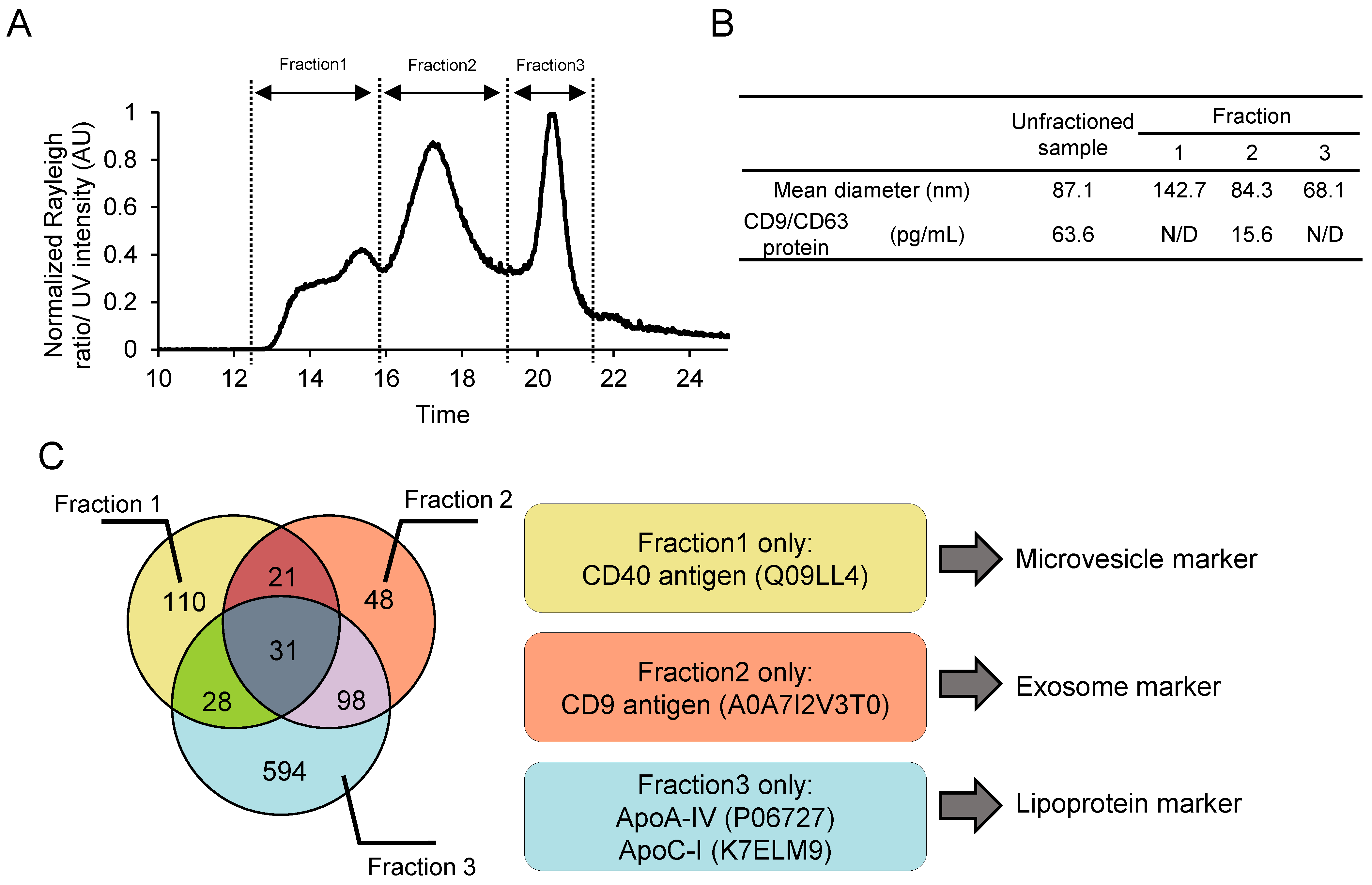 Pharmaceutics 16 01526 g004