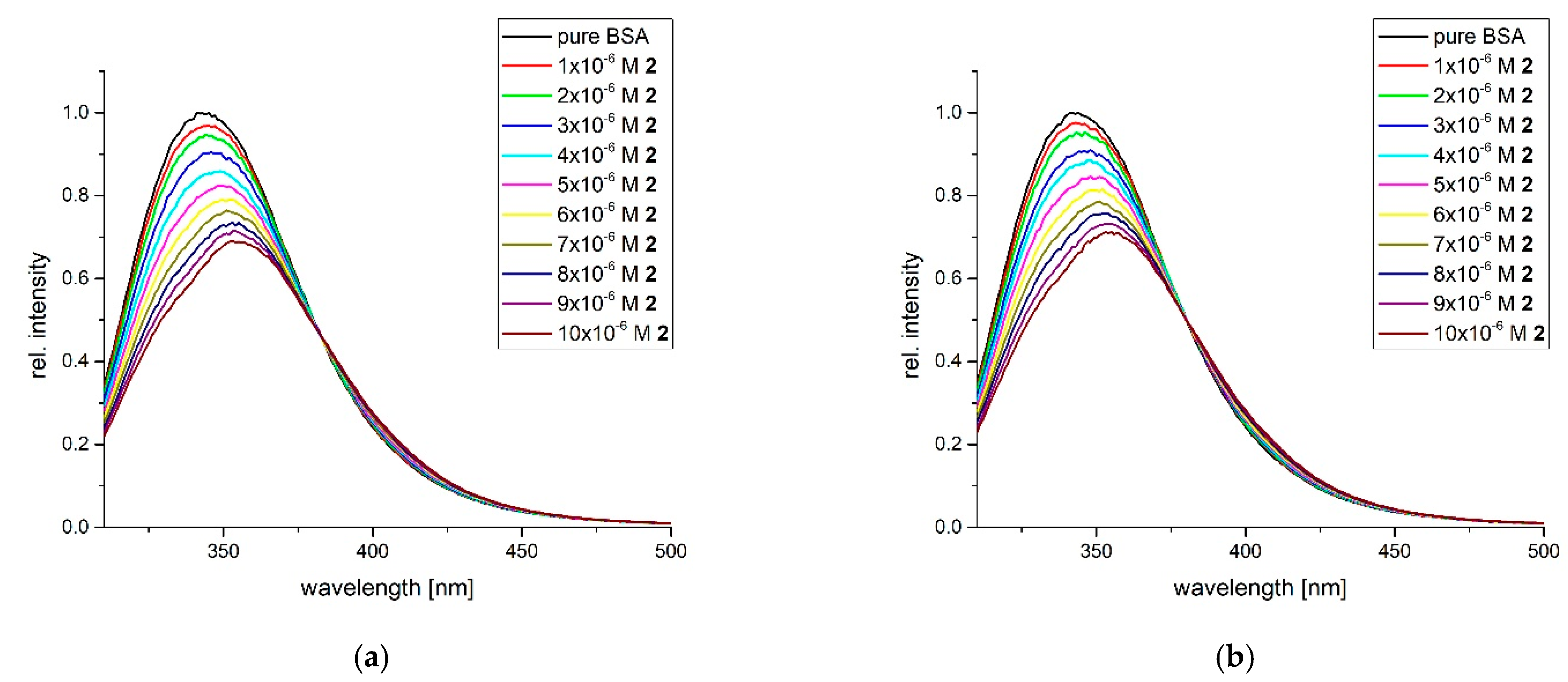 Pharmaceutics 16 01529 g007a
