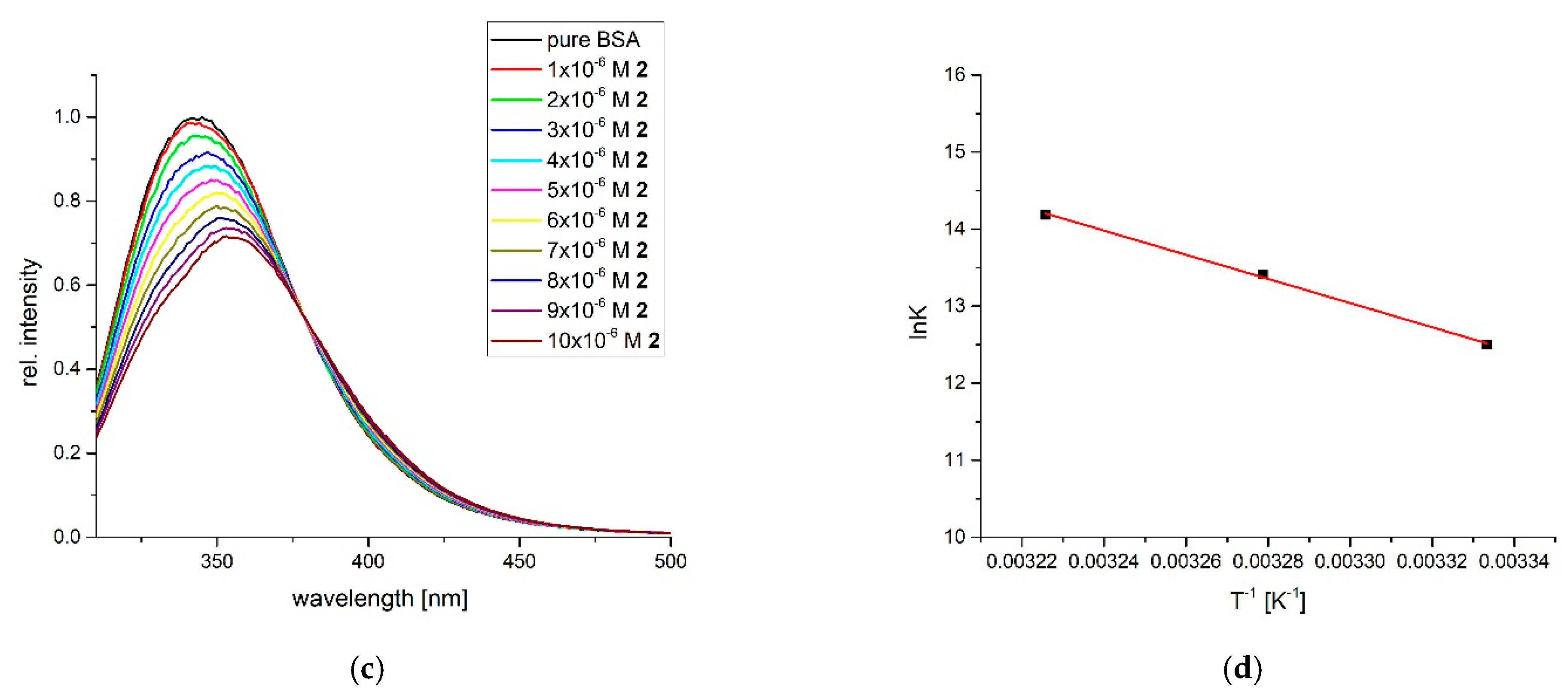 Pharmaceutics 16 01529 g007b