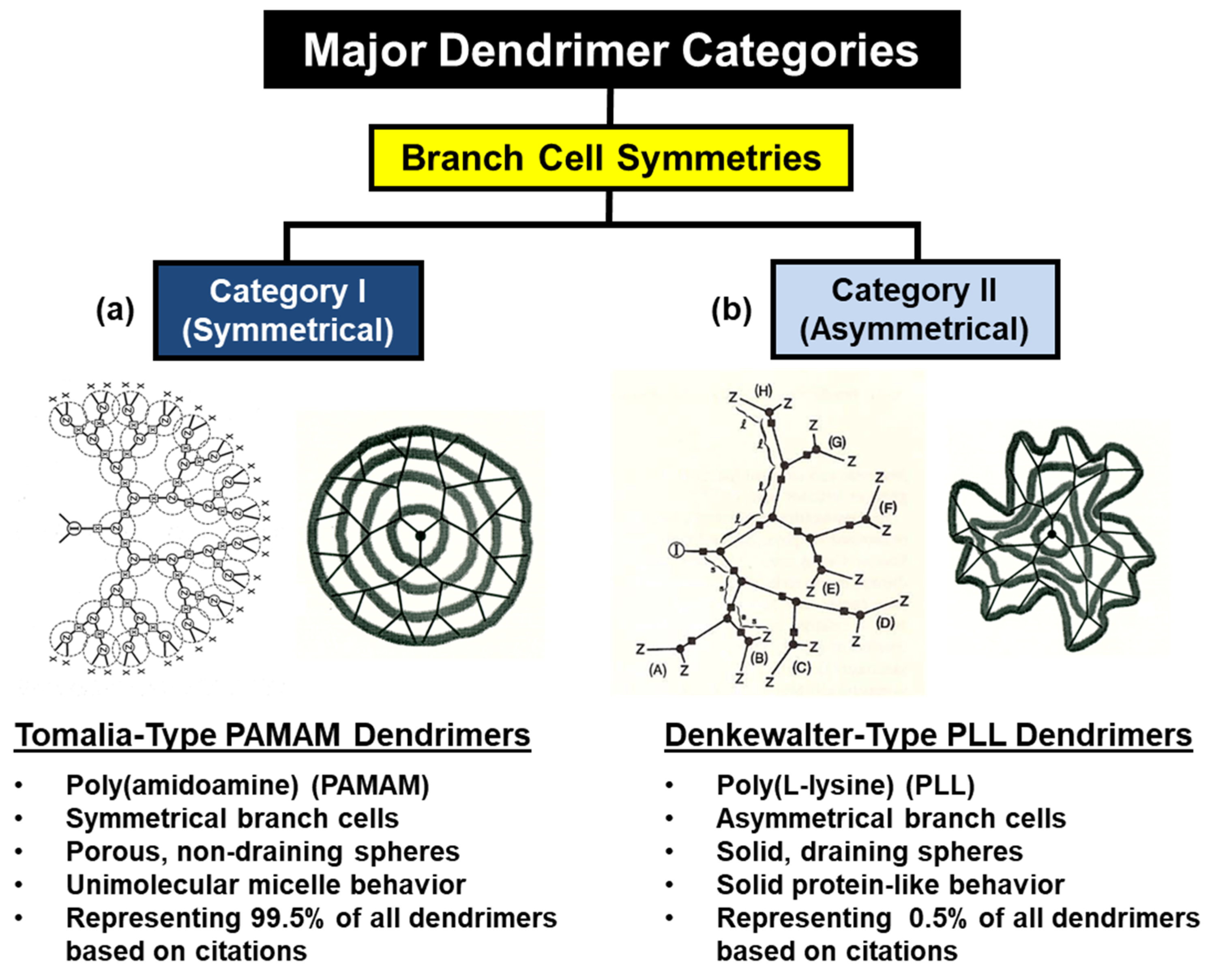 Pharmaceutics 16 01530 g006