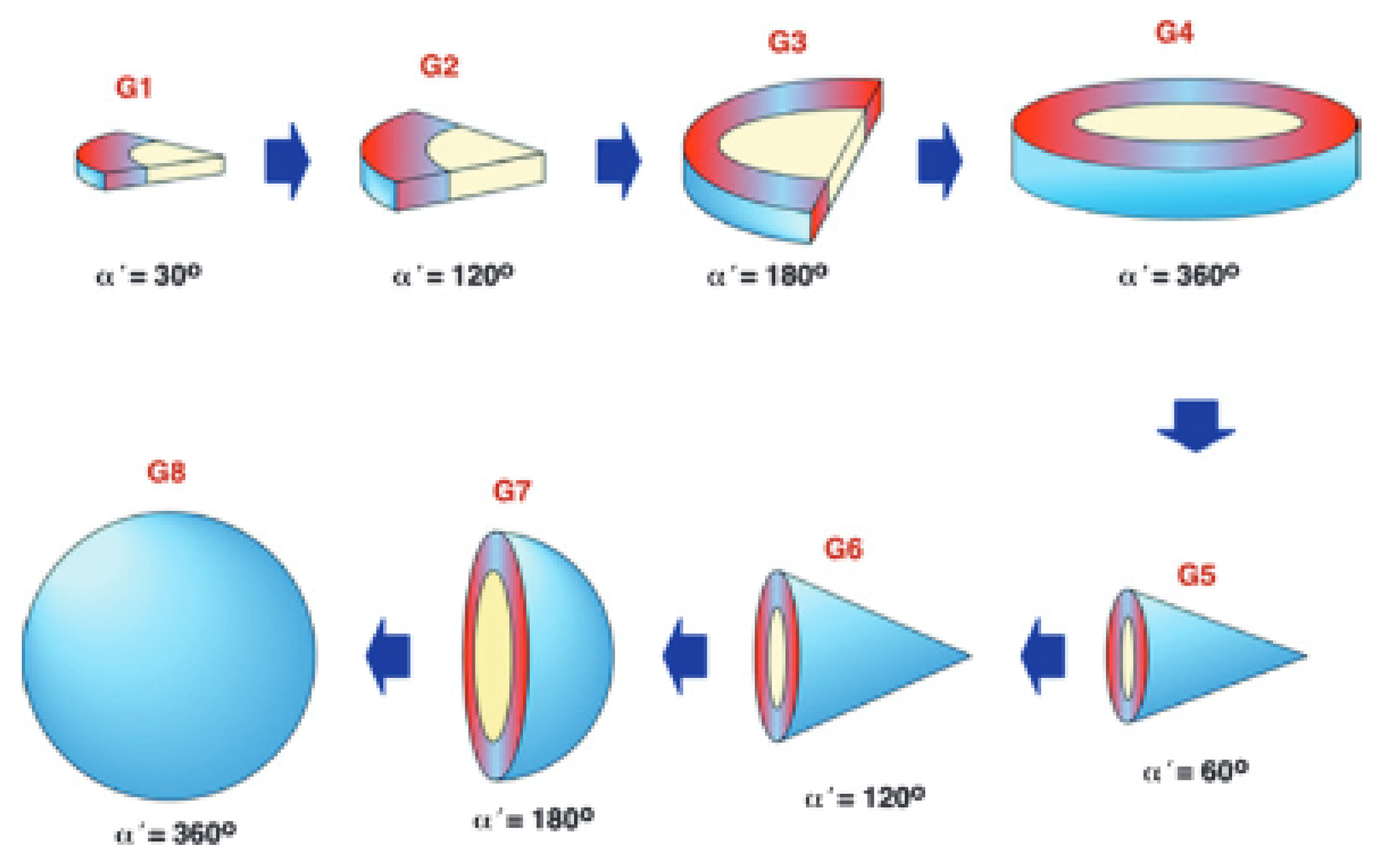 Pharmaceutics 16 01530 g010