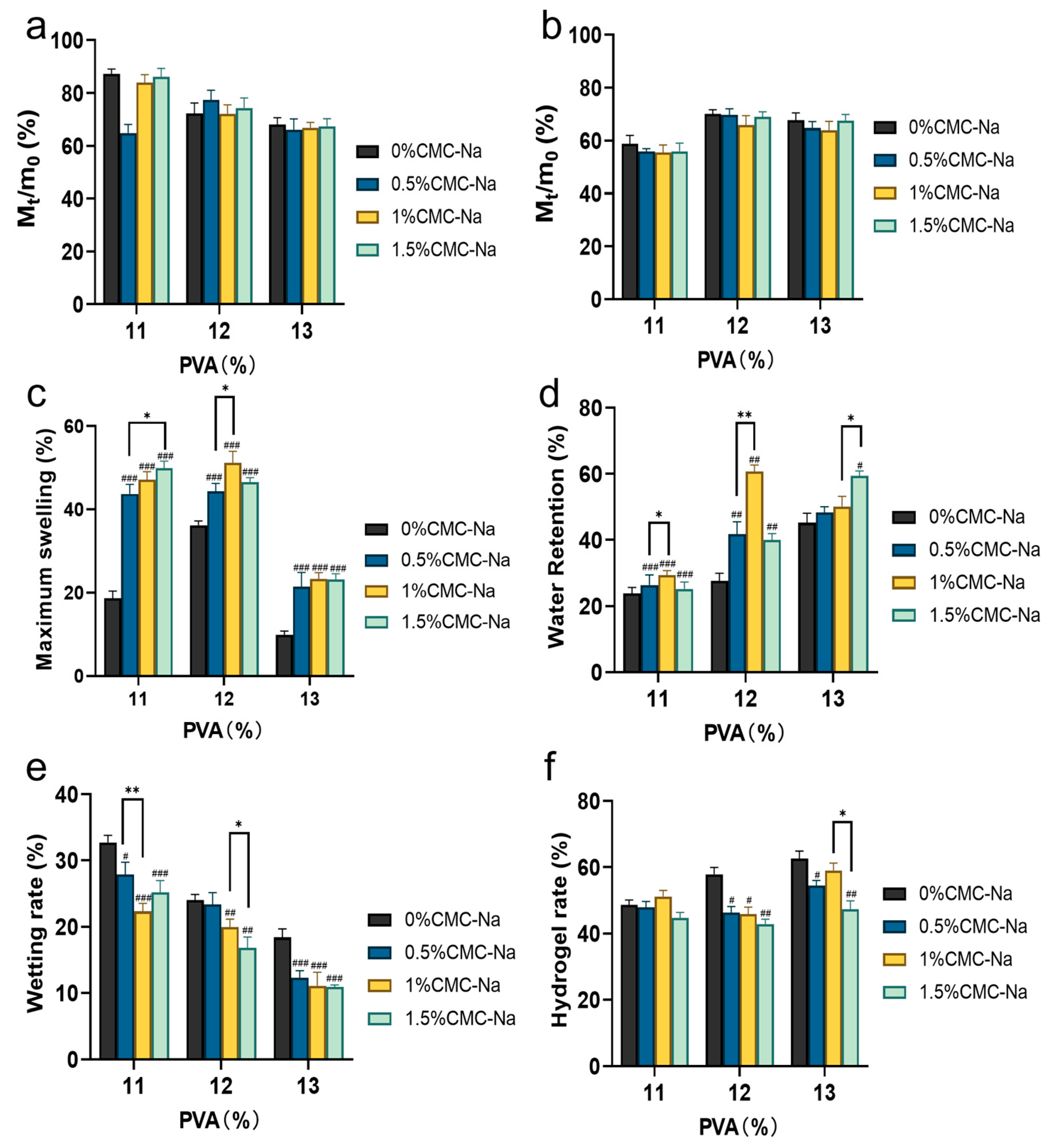 Pharmaceutics 16 01531 g002