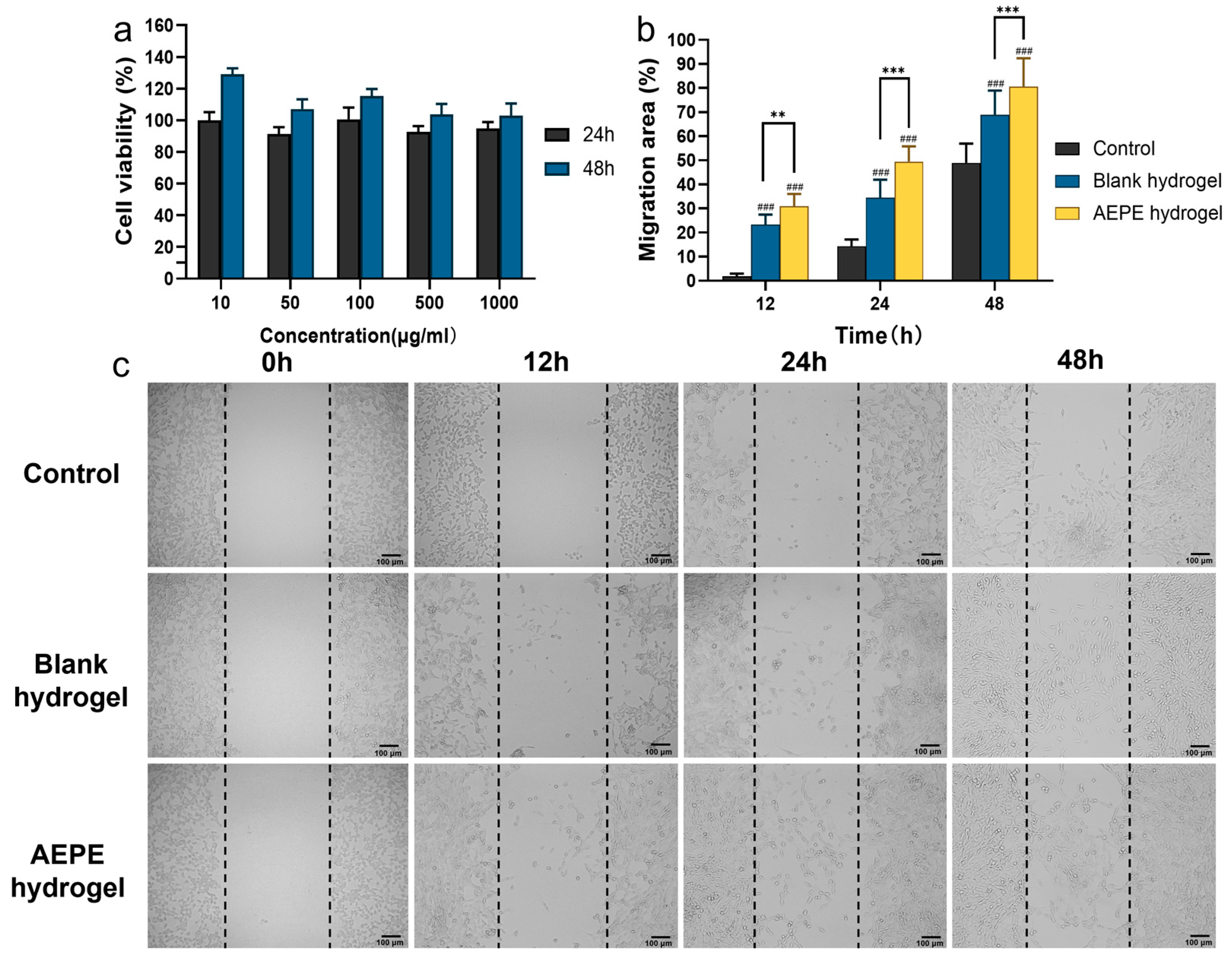 Pharmaceutics 16 01531 g004