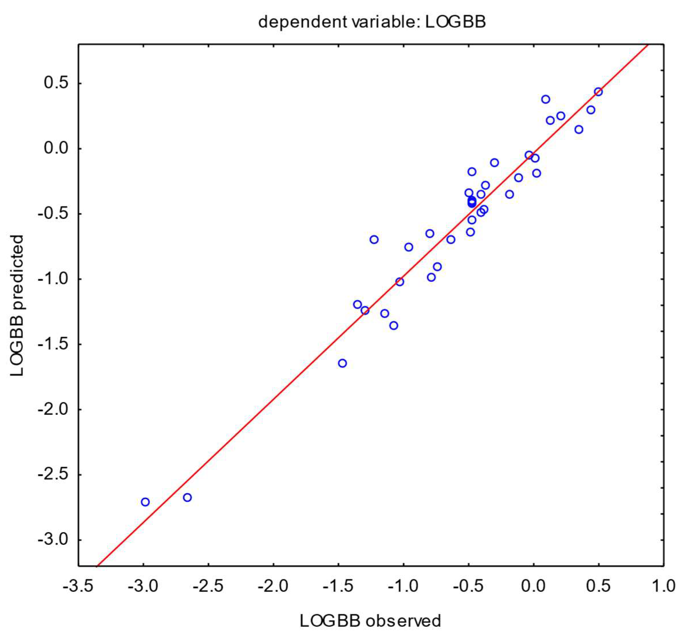 Pharmaceutics 16 01534 g003