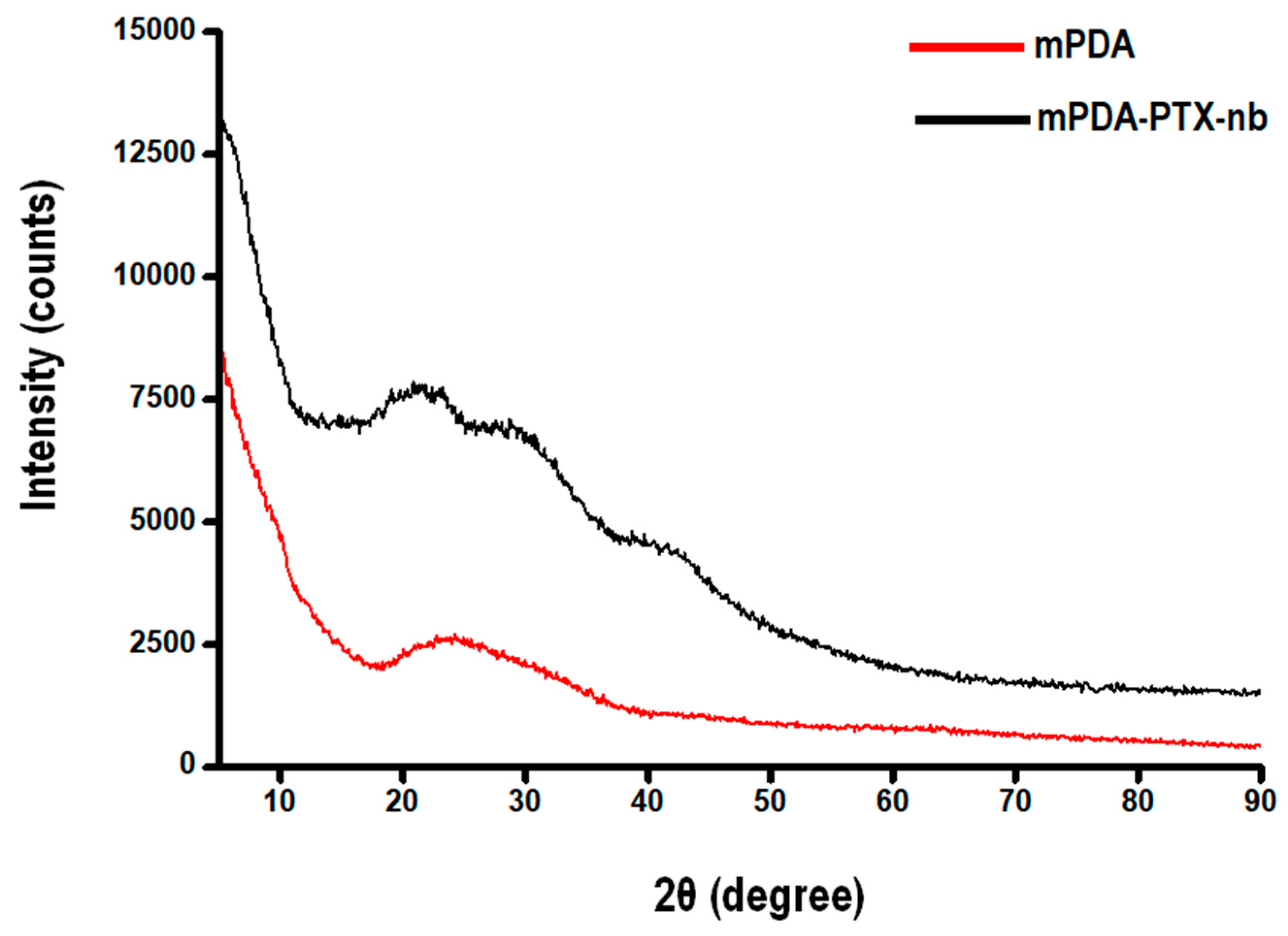 Pharmaceutics 16 01536 g004