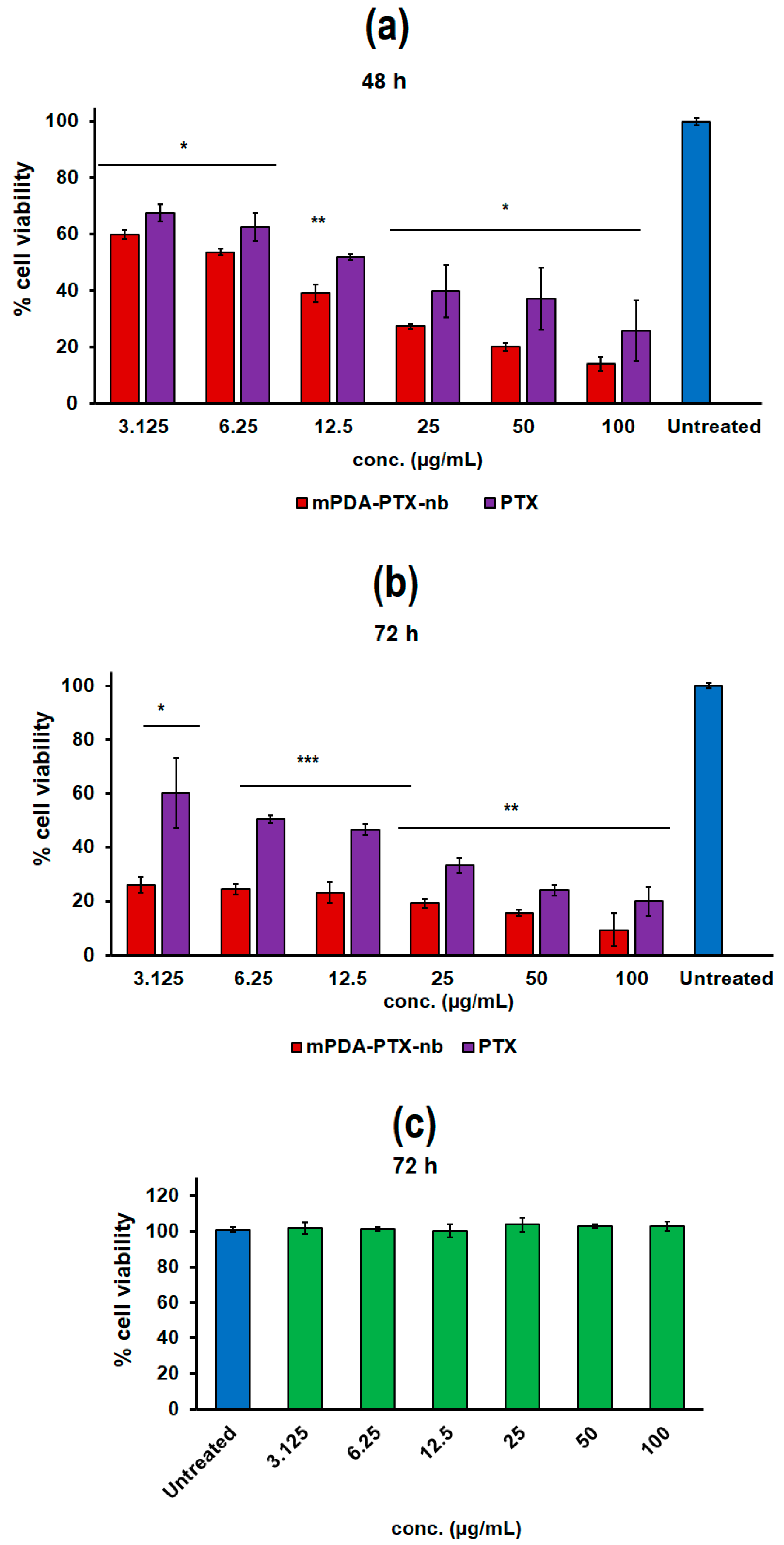 Pharmaceutics 16 01536 g006