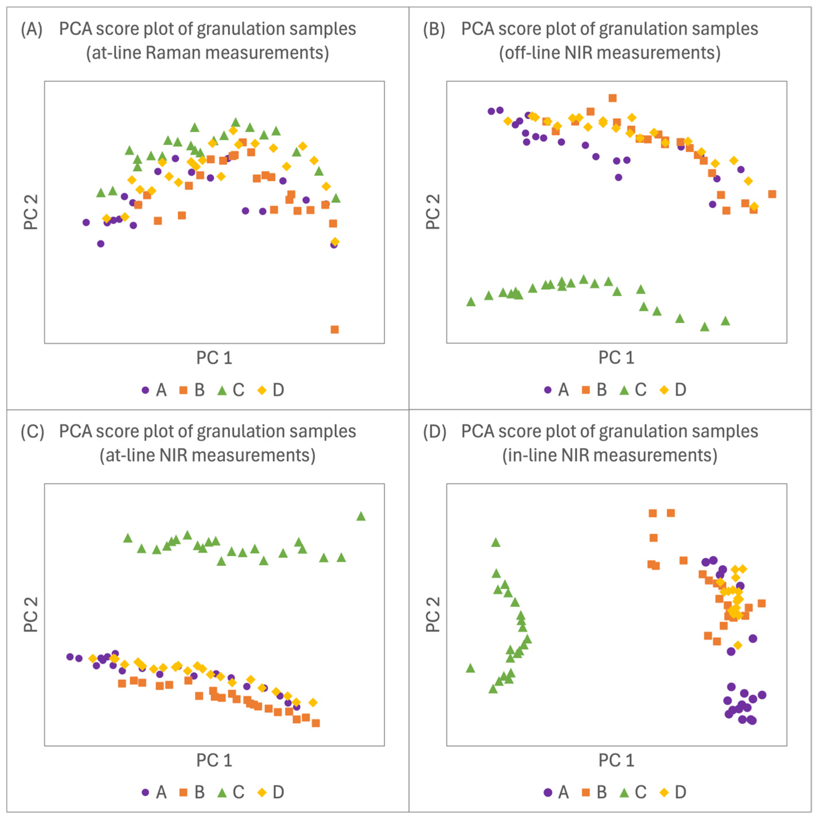 Pharmaceutics 16 01538 g004