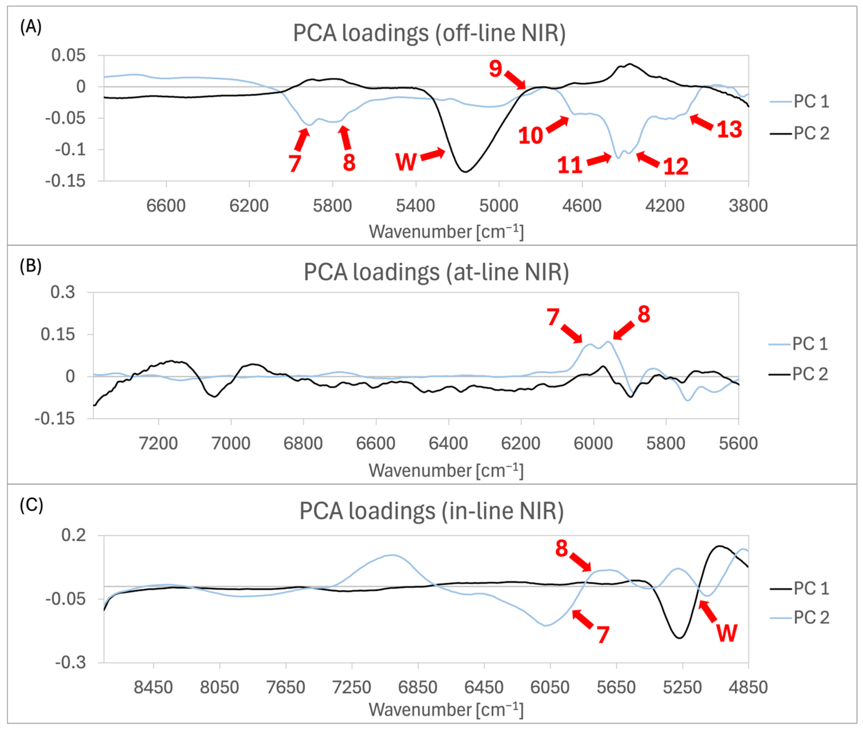 Pharmaceutics 16 01538 g005