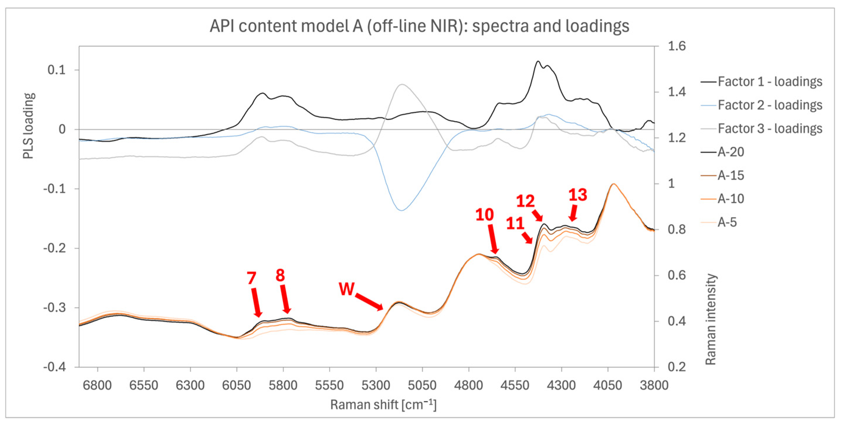 Pharmaceutics 16 01538 g008