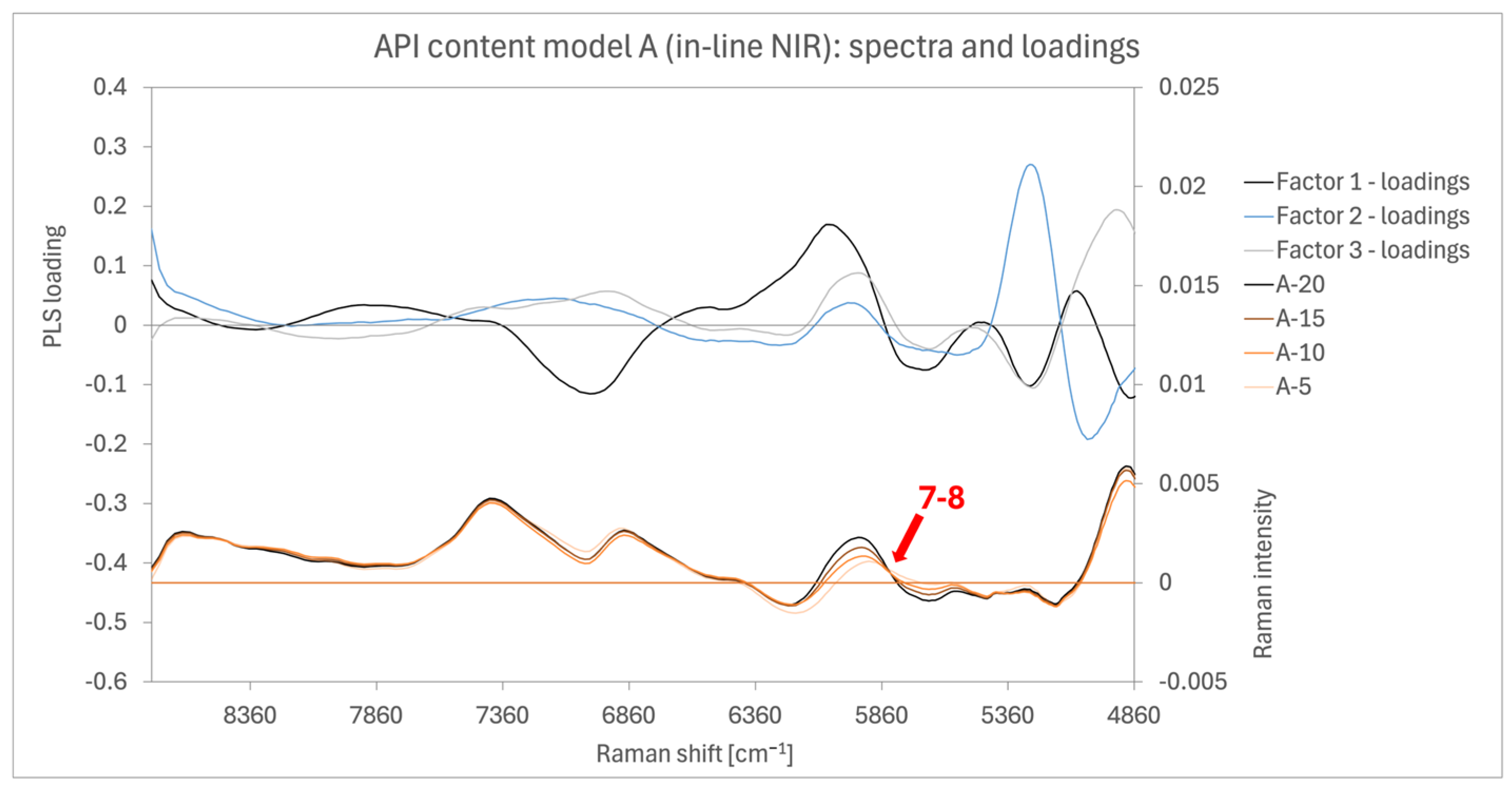 Pharmaceutics 16 01538 g010